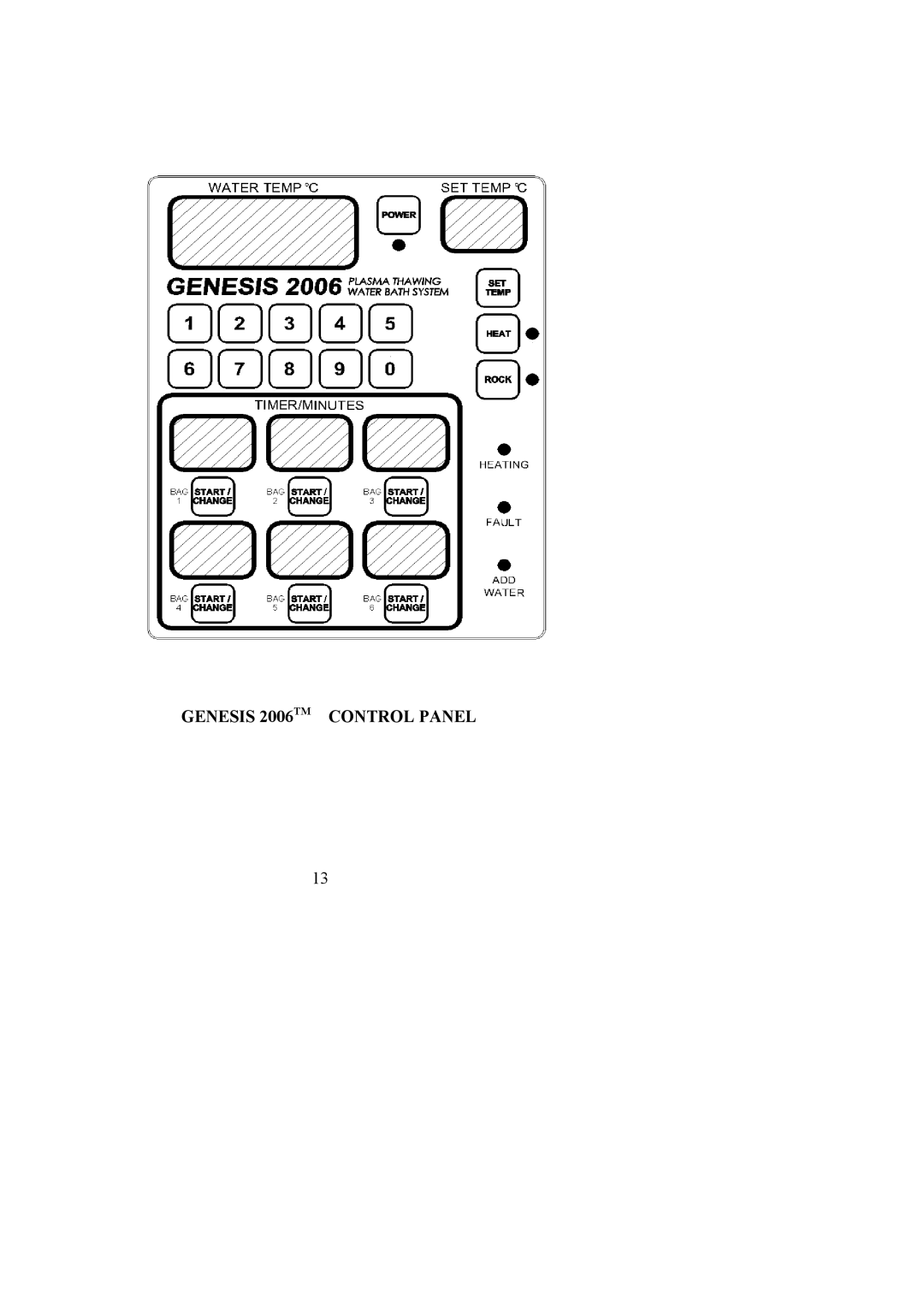 Genesis Advanced Technologies 2002 user manual Genesis 2006TM Control Panel 