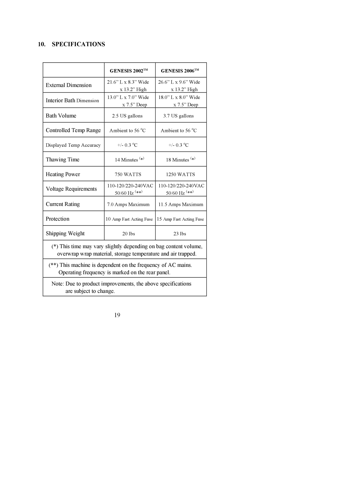 Genesis Advanced Technologies 2006, 2002 user manual Specifications 