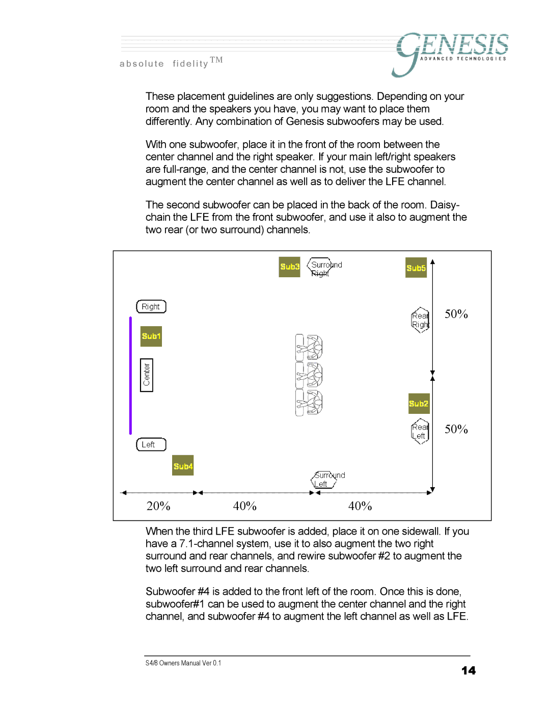 Genesis Advanced Technologies S4/8 owner manual 50% 20% 40% 40% 