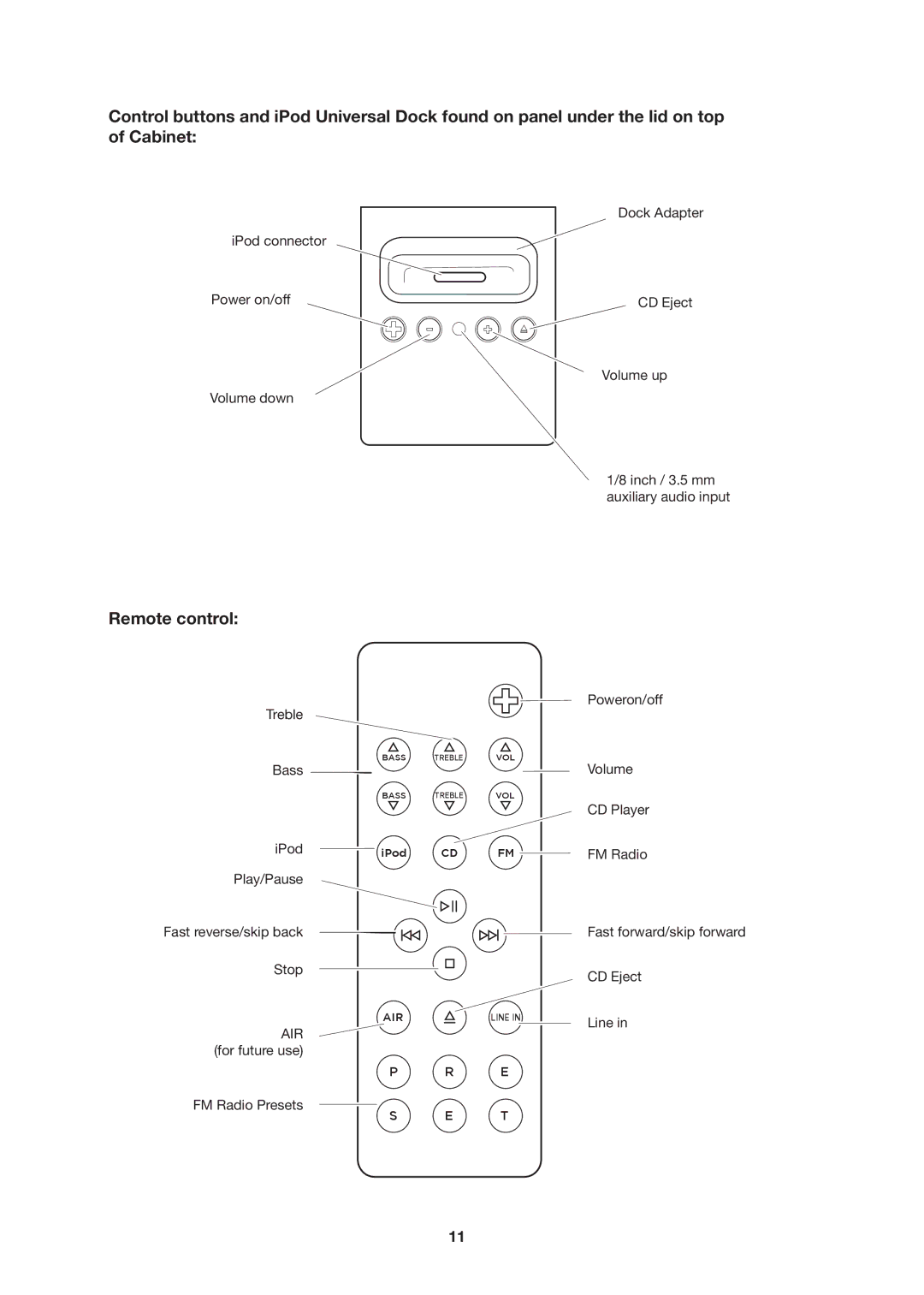 Geneva Lab XL manual Remote control 