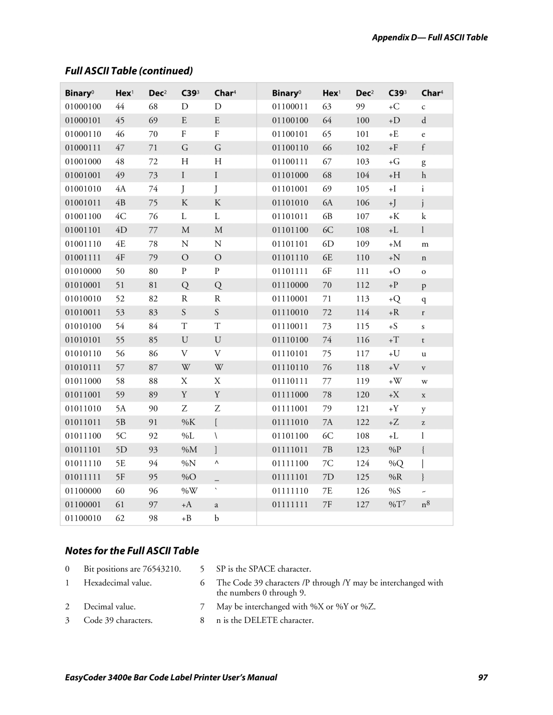 Genicom 3400e user manual Numbers 0 through 