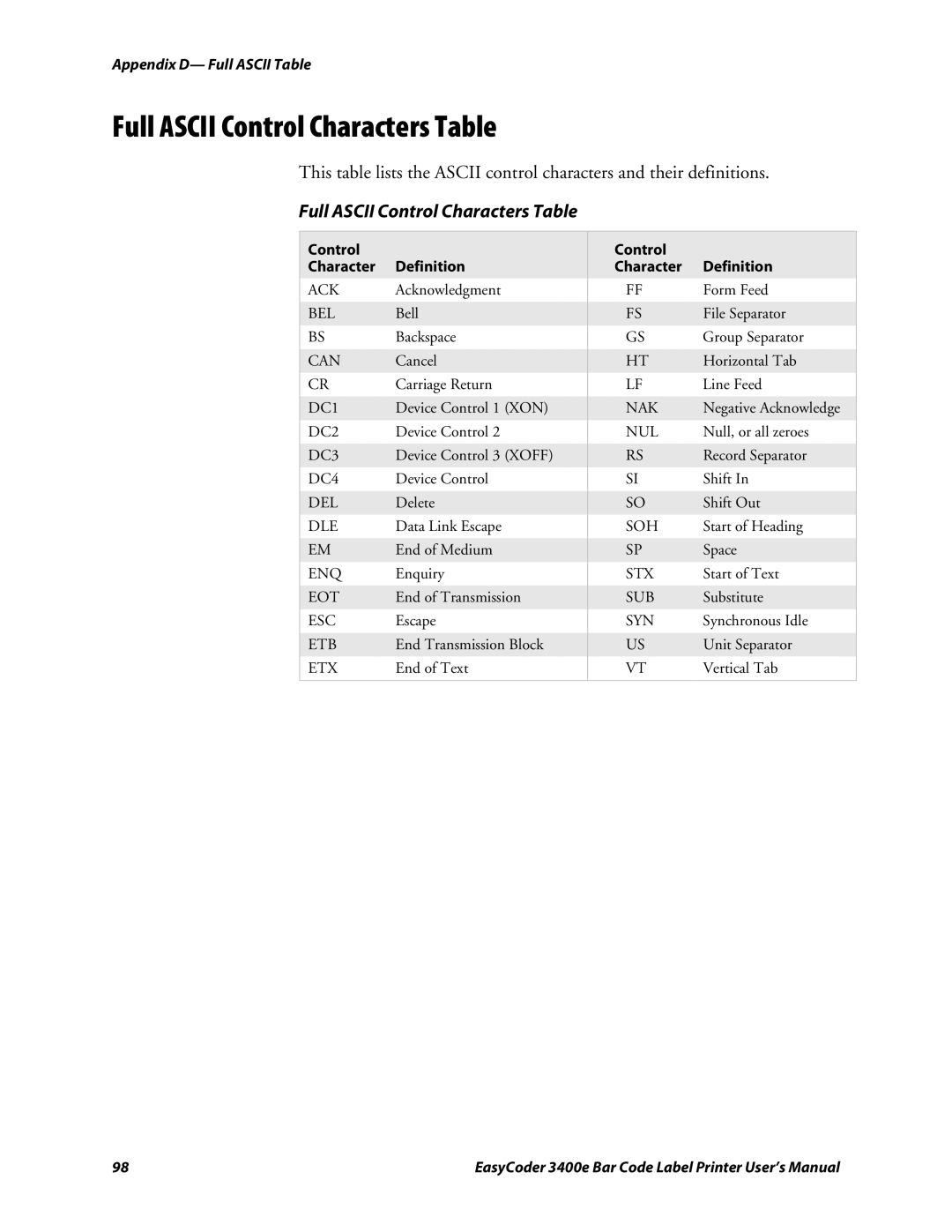 Genicom 3400e user manual Full Ascii Control Characters Table, Definition Character 