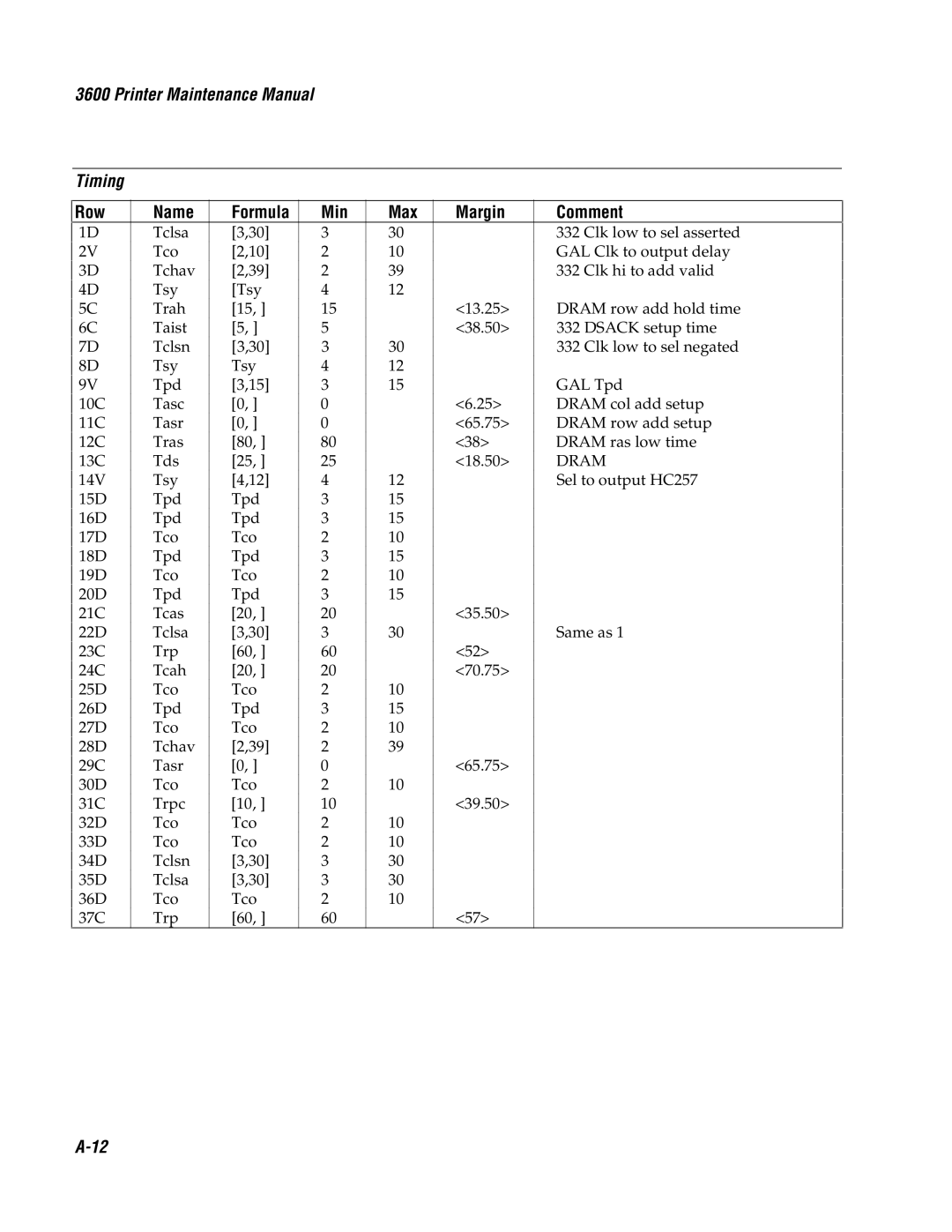 Genicom 3600 manual Printer Maintenance Manual Timing, Row Name Formula Min Max Margin Comment 