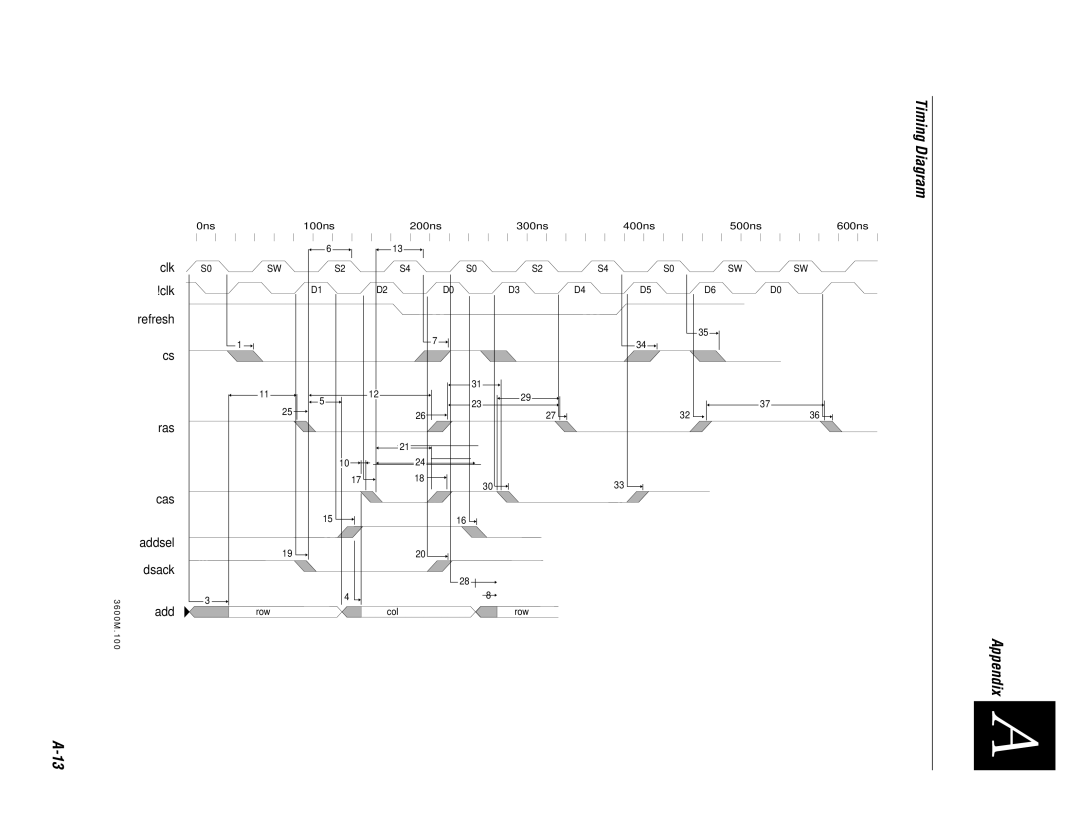 Genicom 3600 manual Timing Diagram 