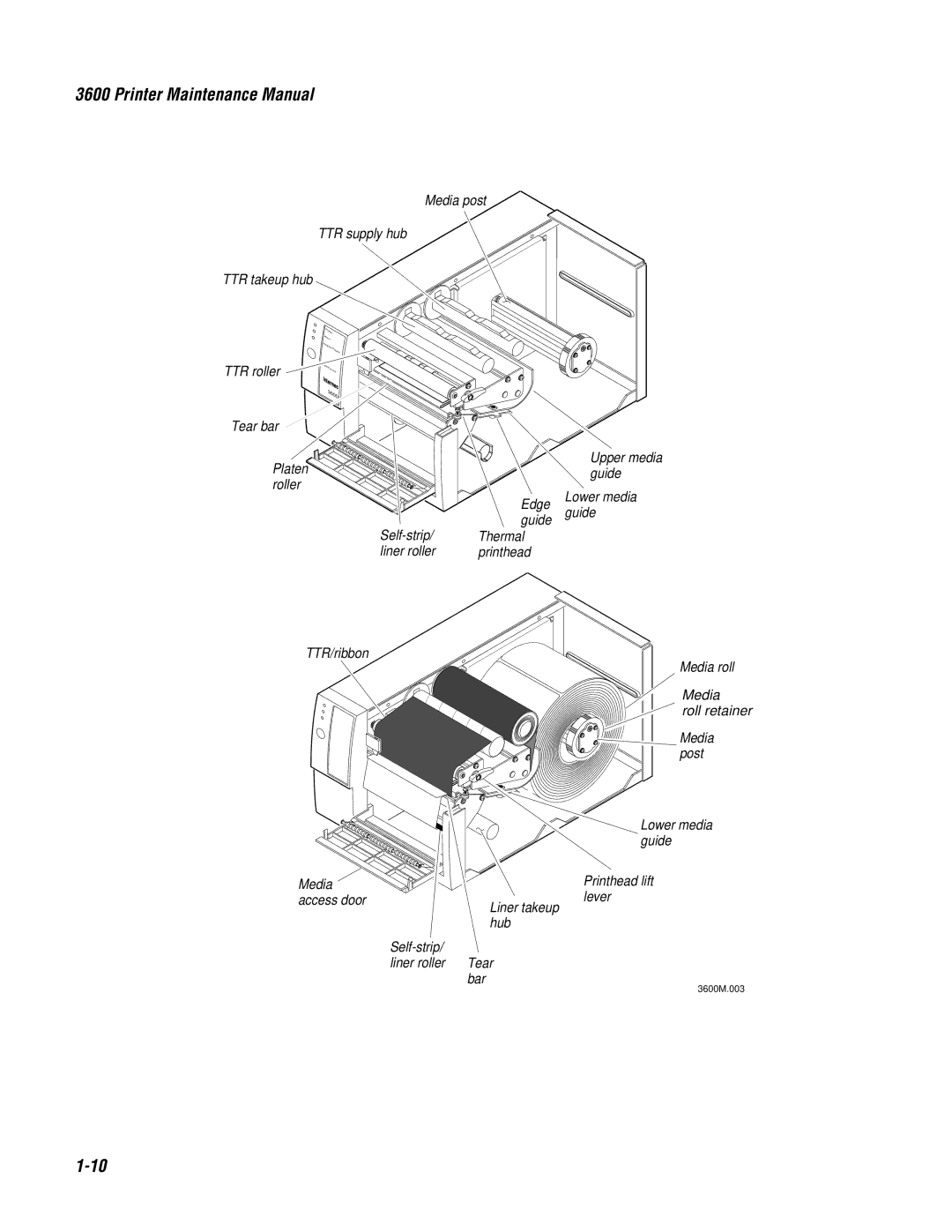 Genicom 3600 manual Media post TTR supply hub TTR takeup hub 