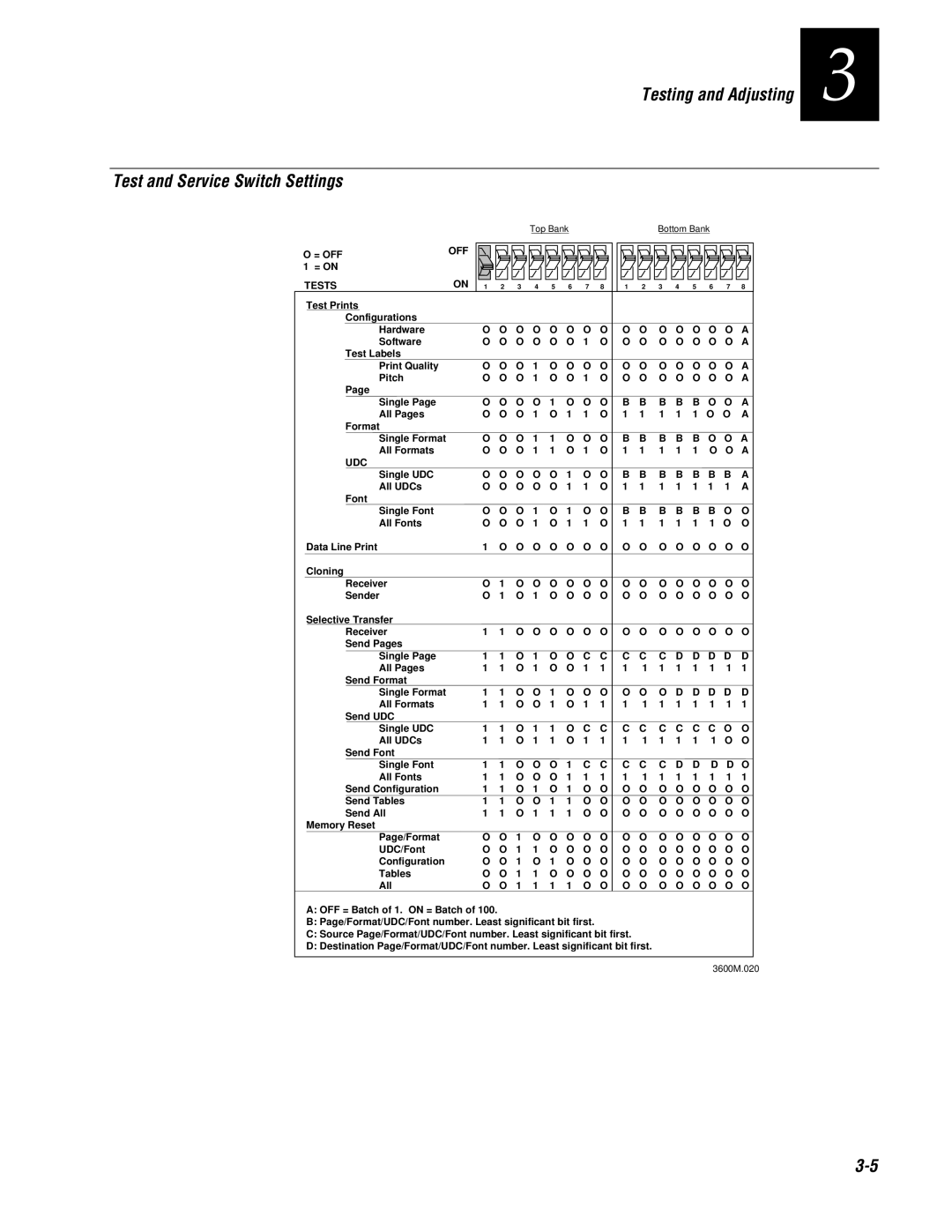 Genicom 3600 manual Test and Service Switch Settings, Tests 