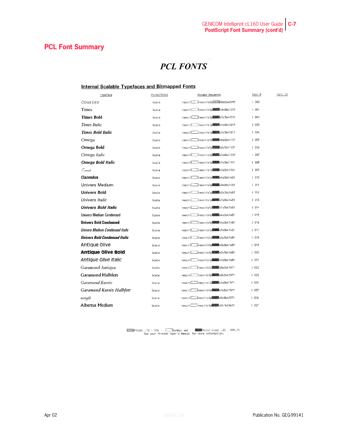 Genicom cL160 manual PCL Font Summary 