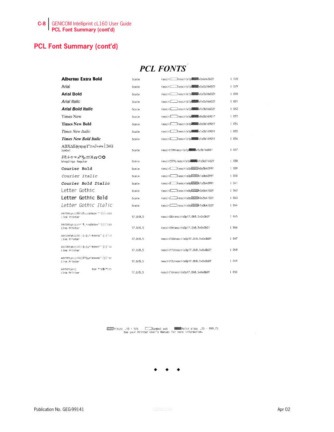 Genicom cL160 manual PCL Font Summary cont’d 