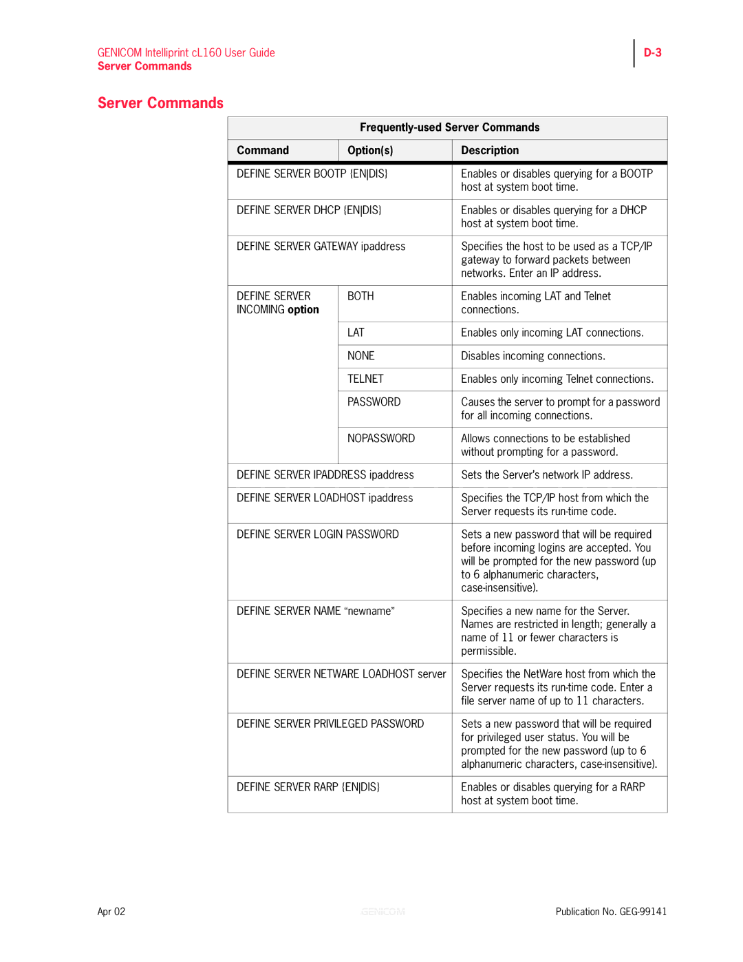 Genicom cL160 manual Frequently-used Server Commands Options Description 