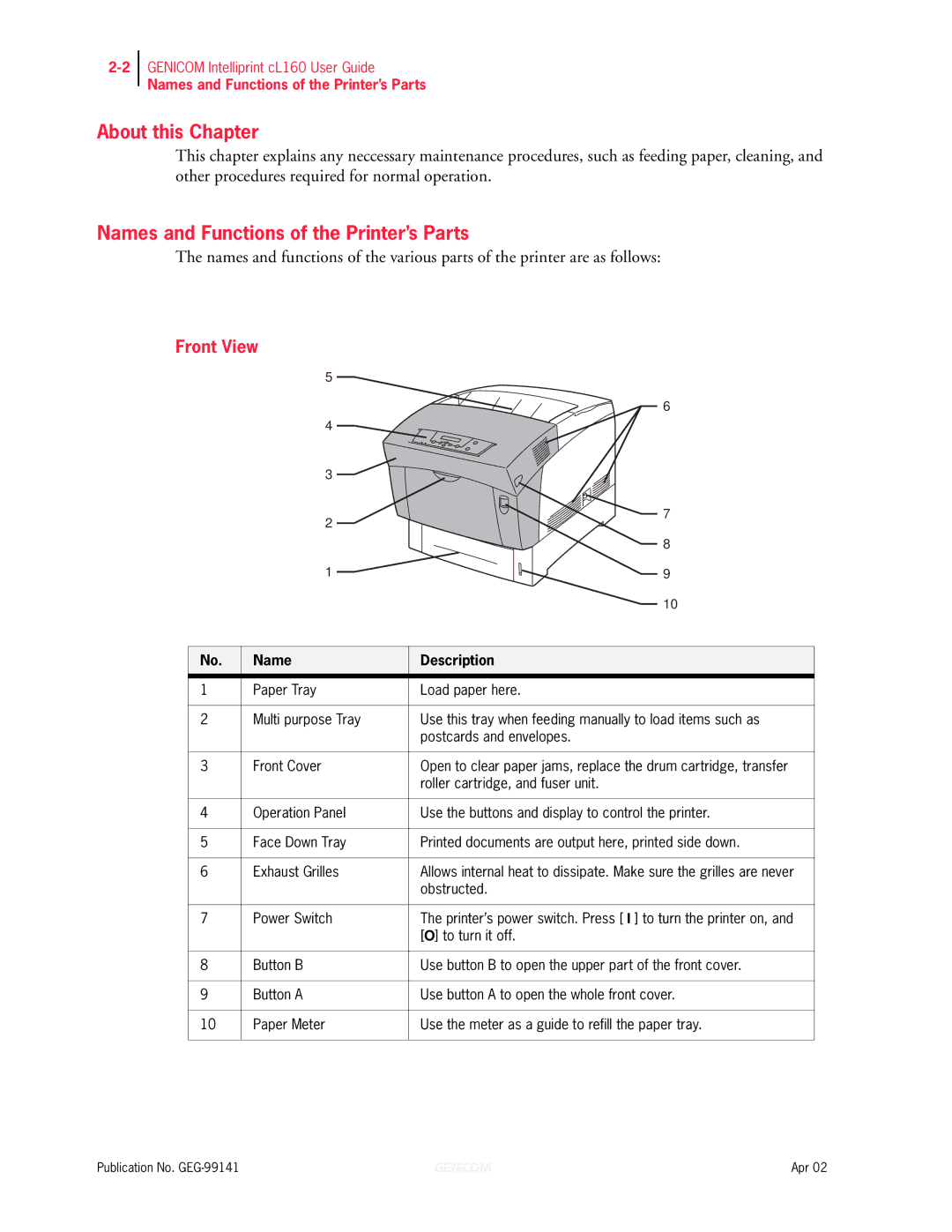 Genicom cL160 manual Names and Functions of the Printer’s Parts, Front View, Name Description 