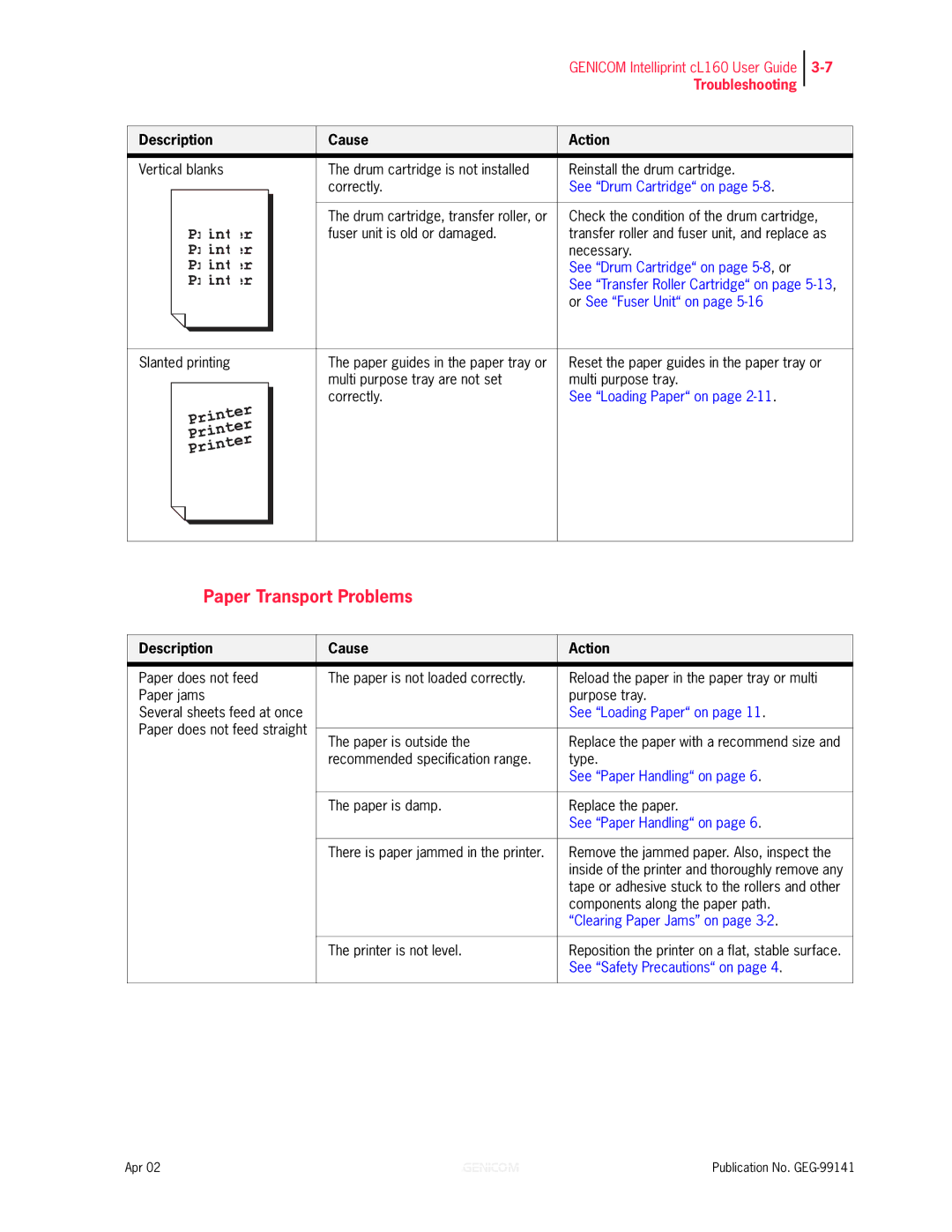 Genicom cL160 manual Paper Transport Problems 