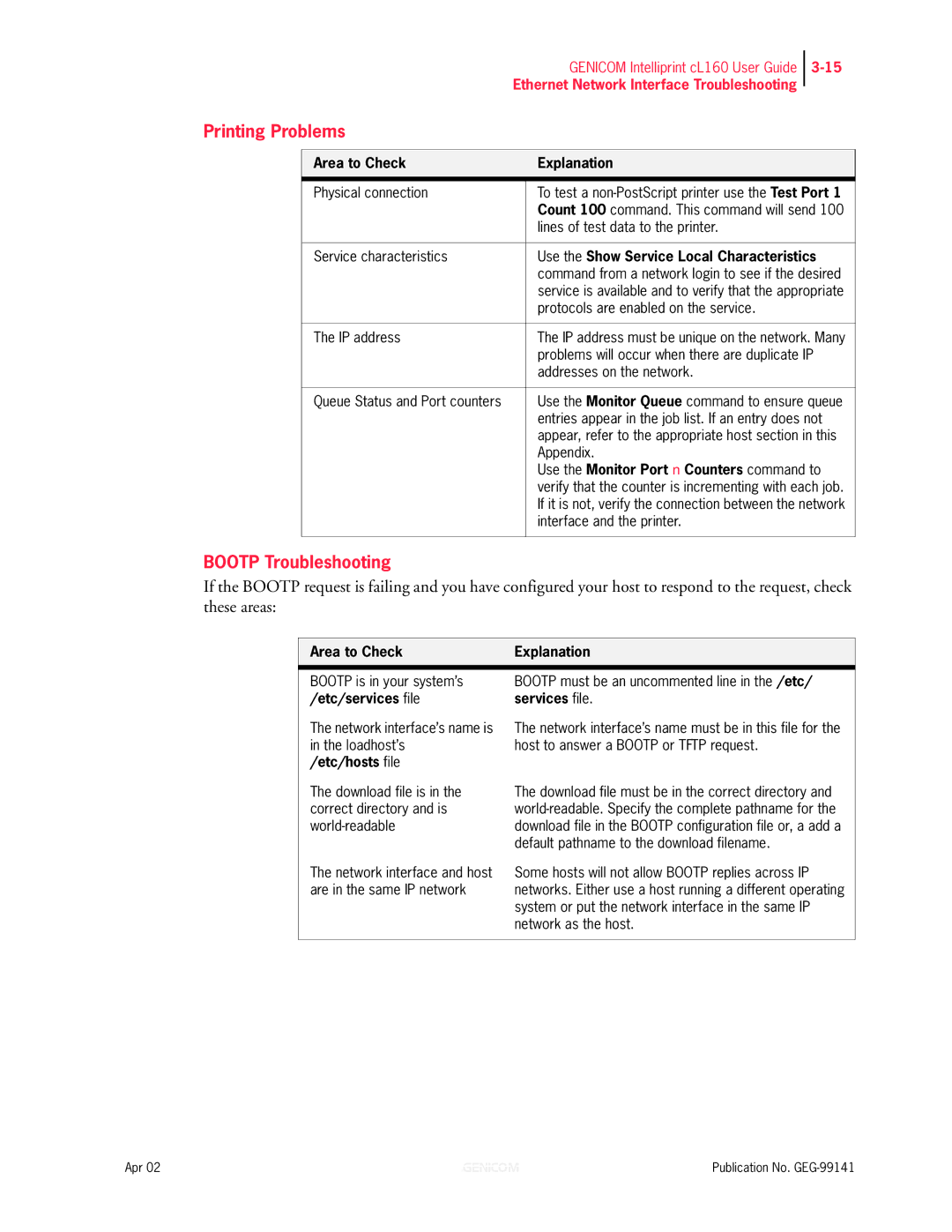 Genicom cL160 manual Printing Problems, Bootp Troubleshooting 