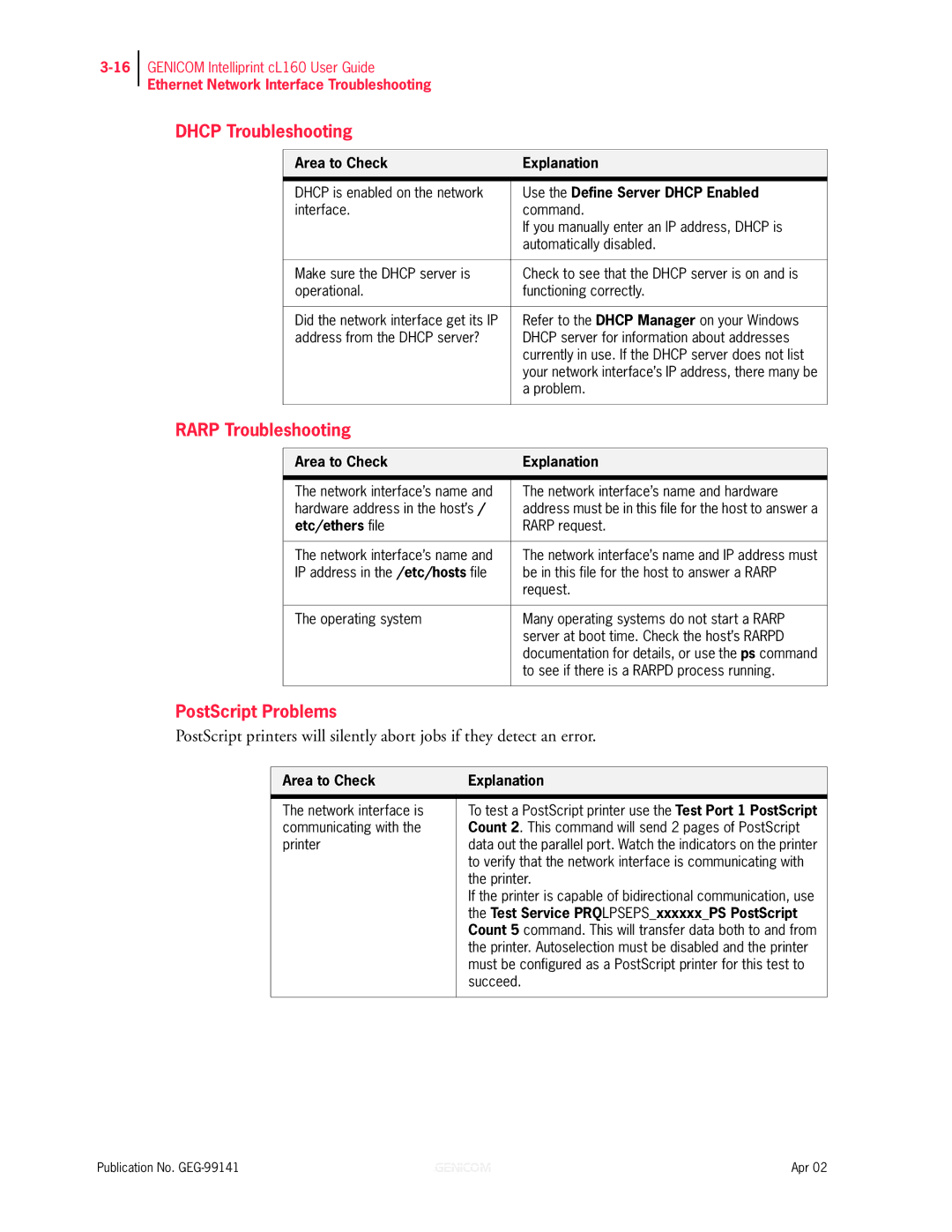 Genicom cL160 manual Dhcp Troubleshooting, Rarp Troubleshooting, PostScript Problems 