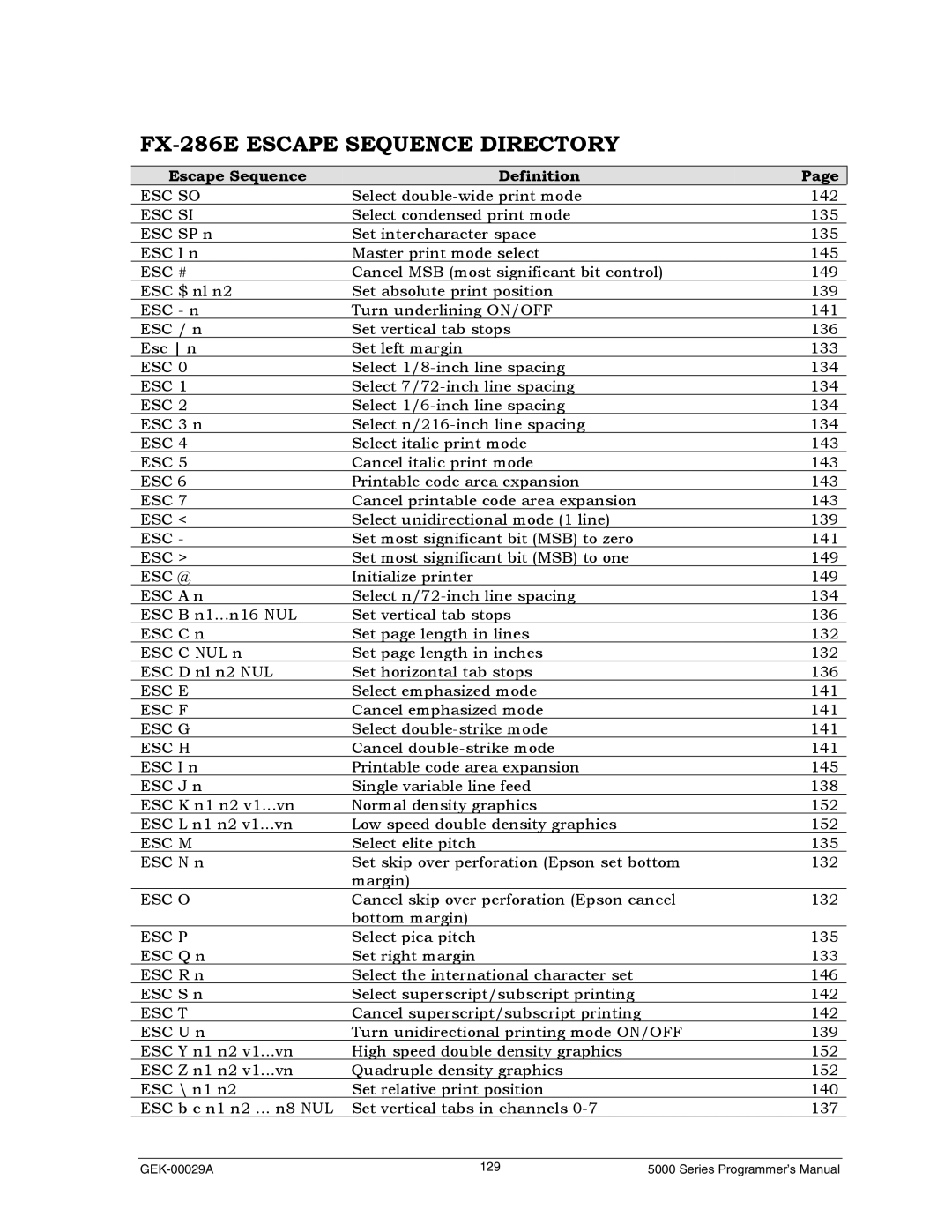 Genicom GEK 00031B manual FX-286E Escape Sequence Directory, Escape Sequence Definition 