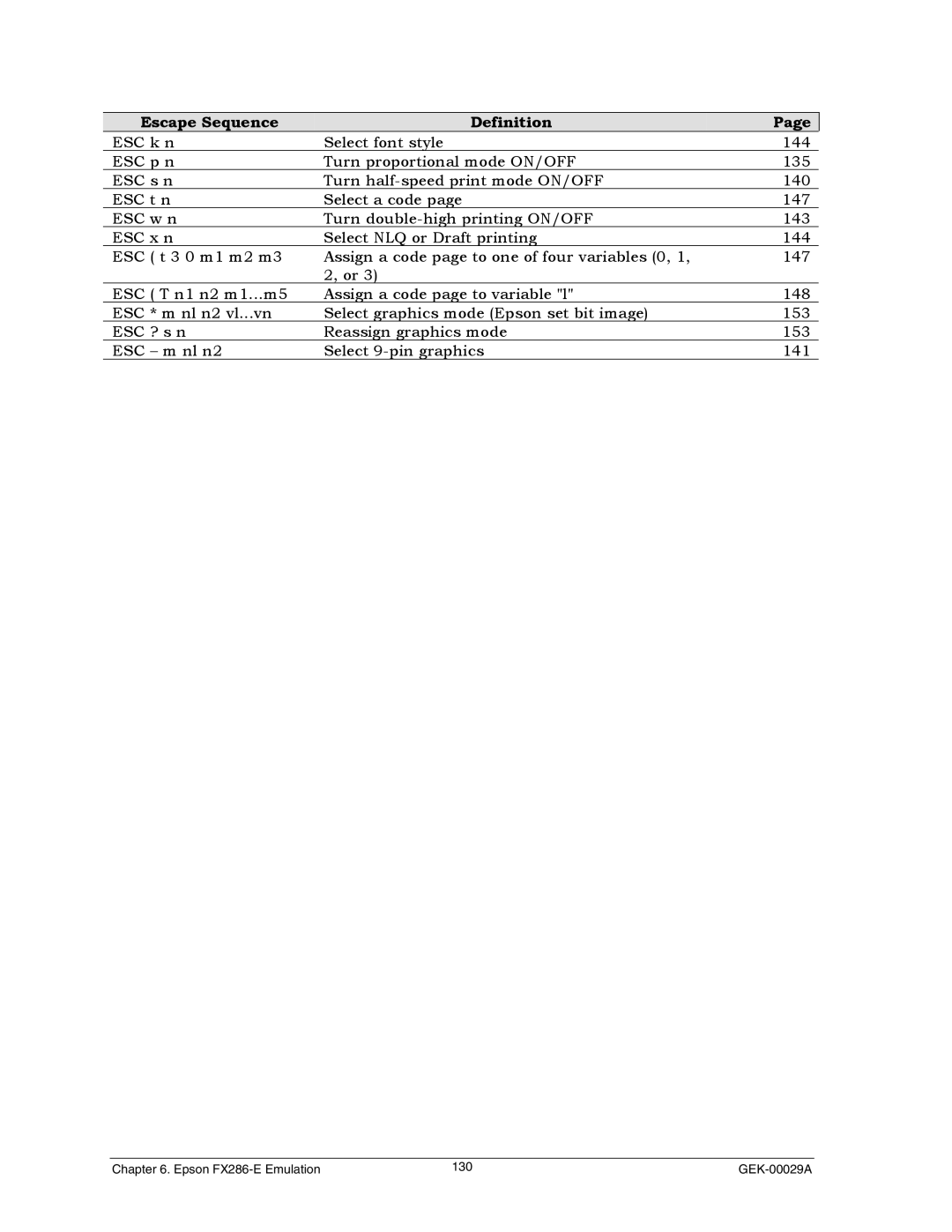 Genicom GEK 00031B manual Epson FX286-E Emulation 130 GEK-00029A 