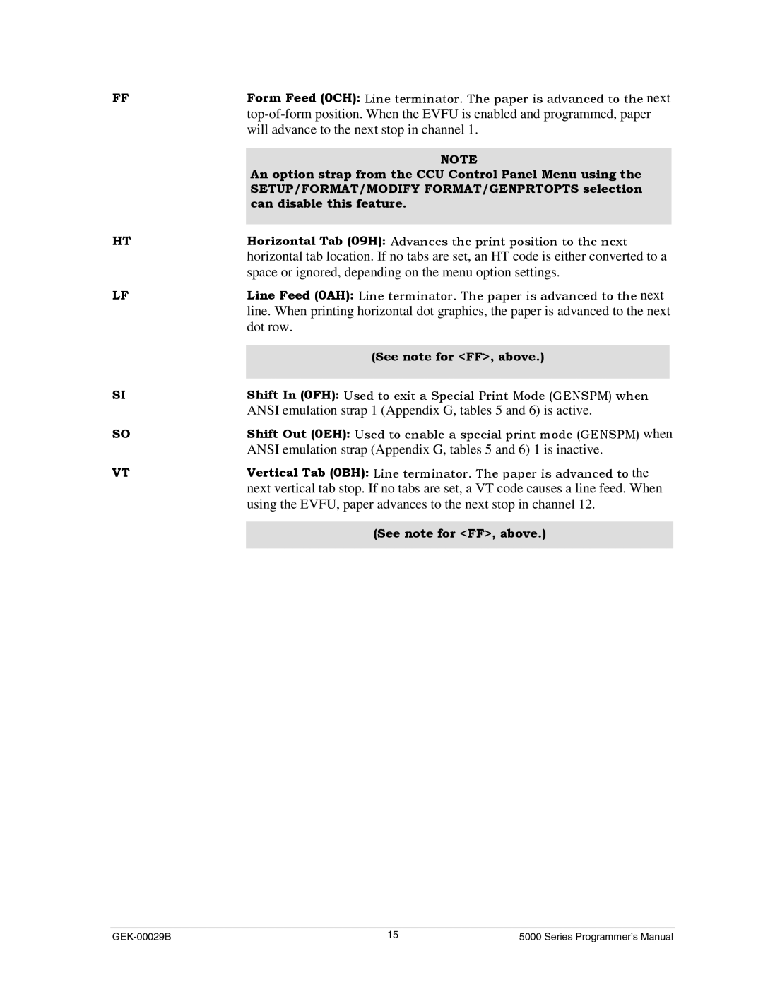 Genicom GEK 00031B manual Vertical Tab 0BH Line terminator. The paper is advanced to, See note for FF, above 