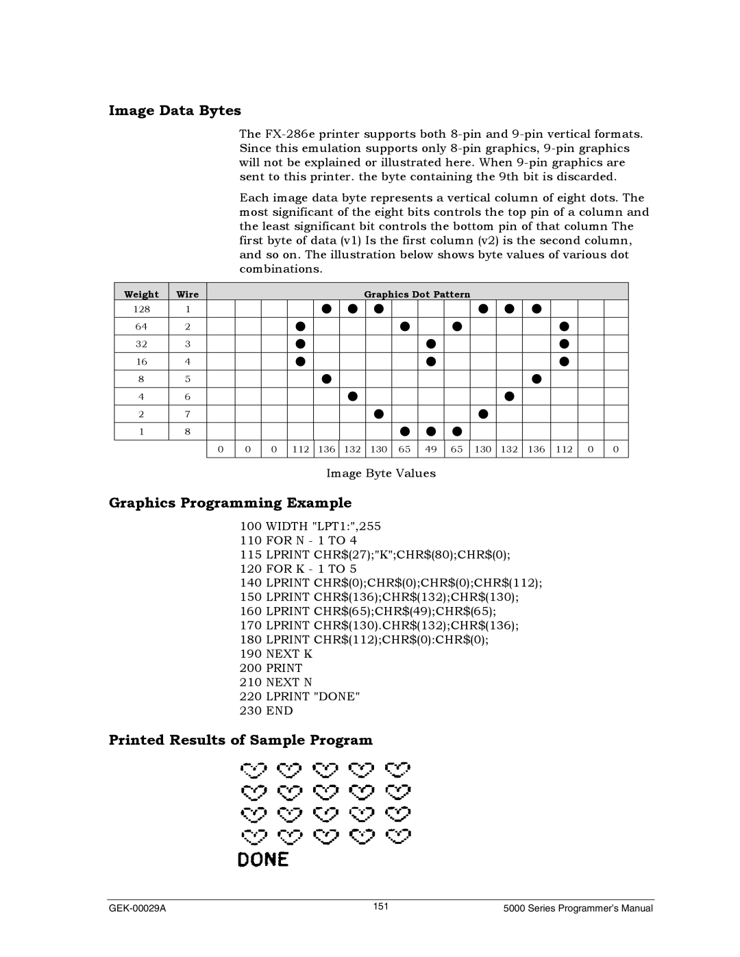 Genicom GEK 00031B manual Image Data Bytes, Graphics Programming Example, Printed Results of Sample Program 