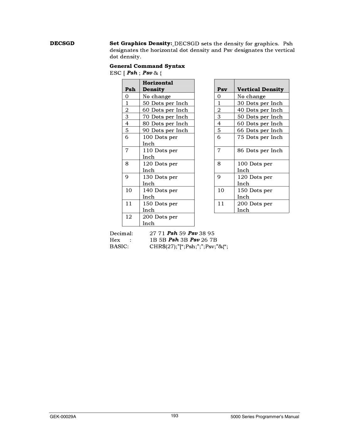 Genicom GEK 00031B manual Decsgd, Horizontal Psh Density Psv Vertical Density 