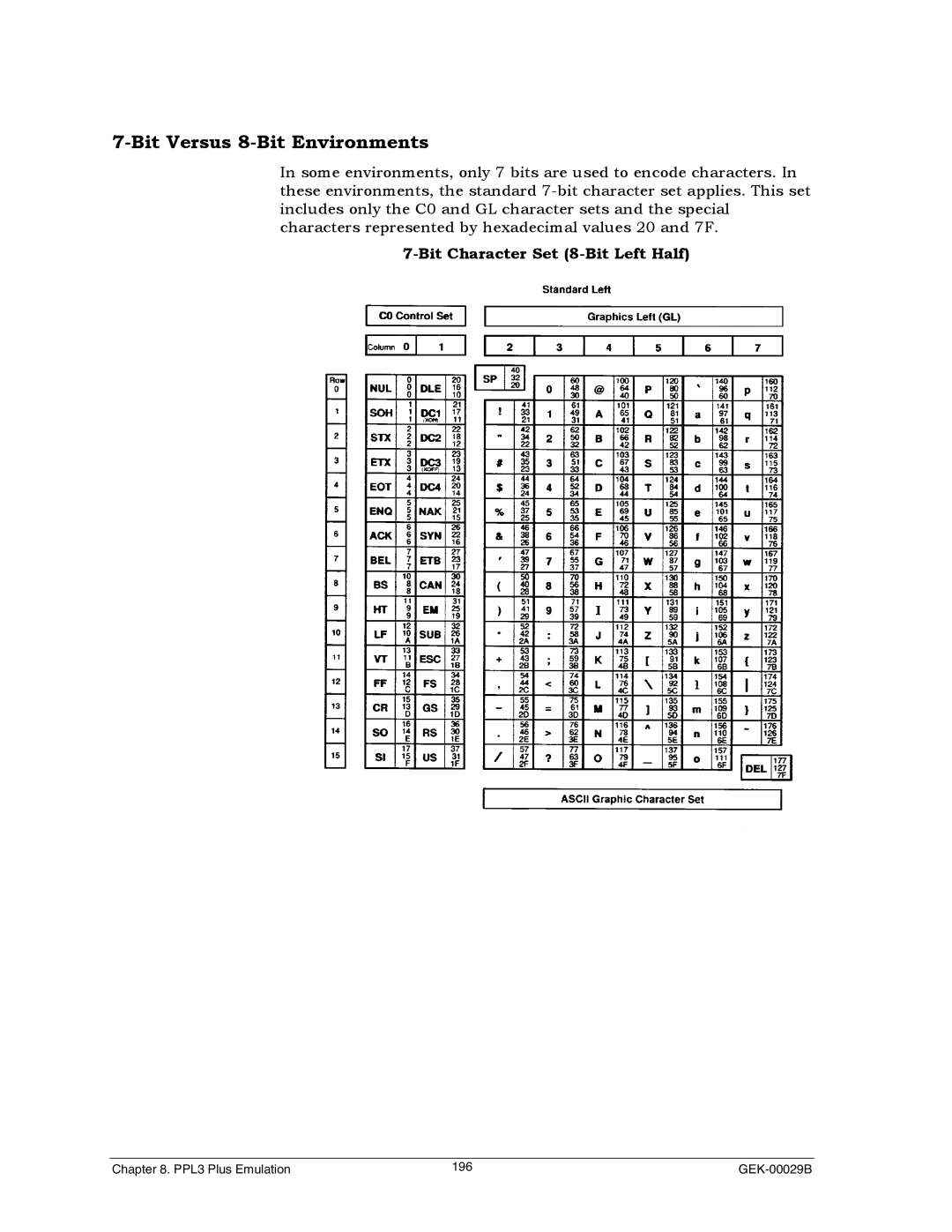 Genicom GEK 00031B manual Bit Versus 8-Bit Environments, Bit Character Set 8-Bit Left Half 