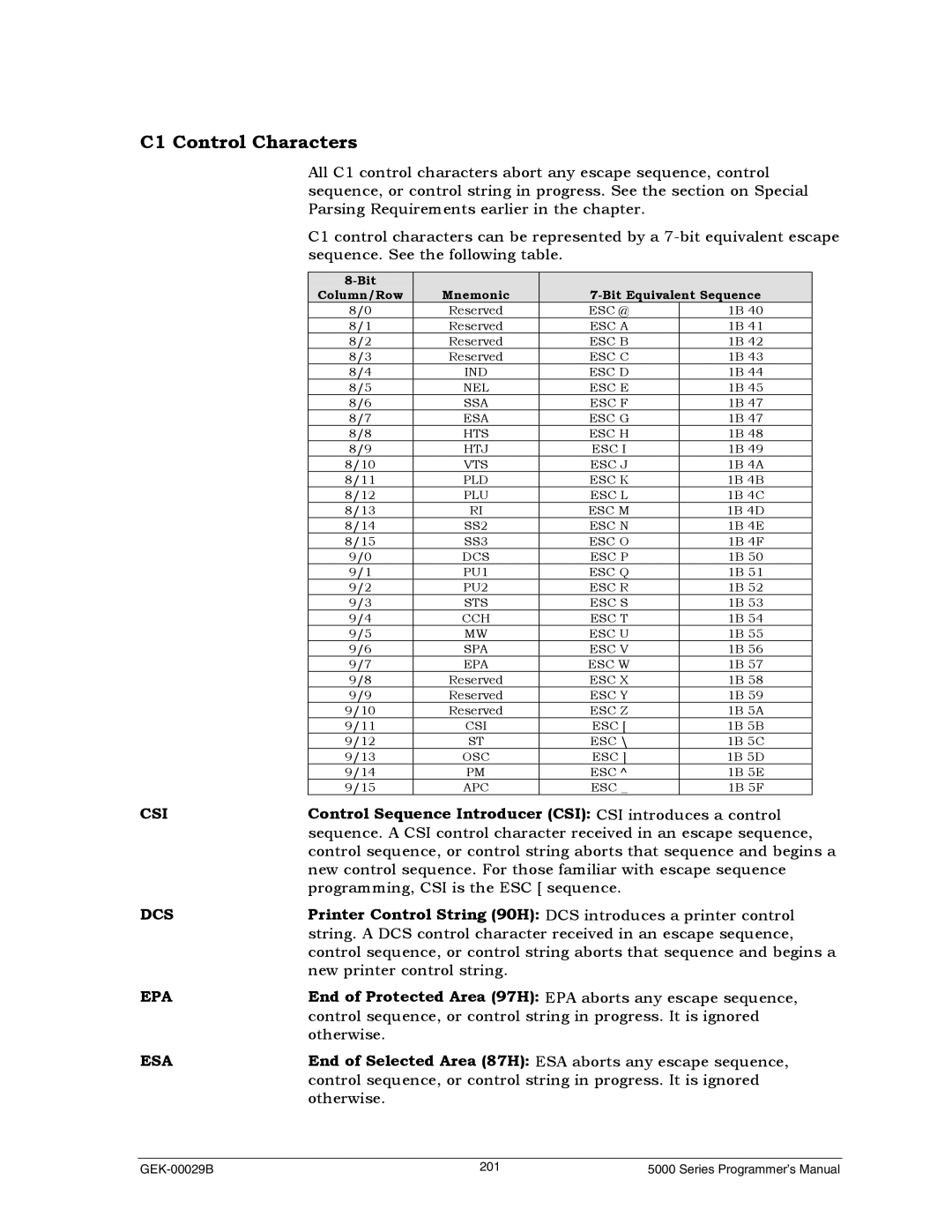 Genicom GEK 00031B manual C1 Control Characters, Control Sequence Introducer CSI CSI introduces a control, Epa, Esa 