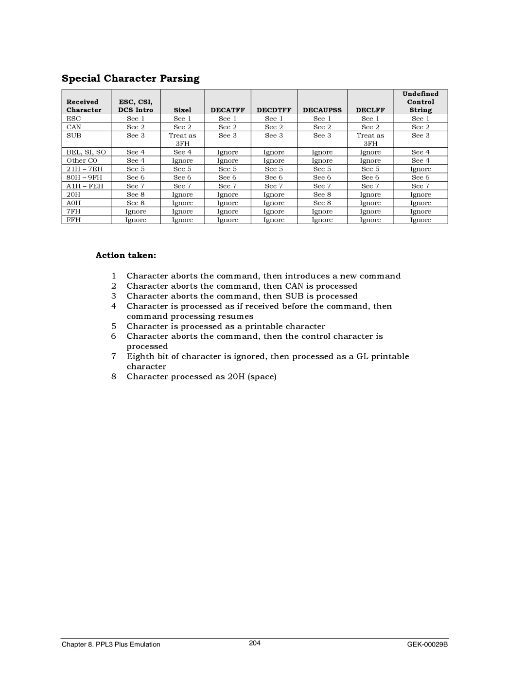 Genicom GEK 00031B manual Special Character Parsing, Action taken 