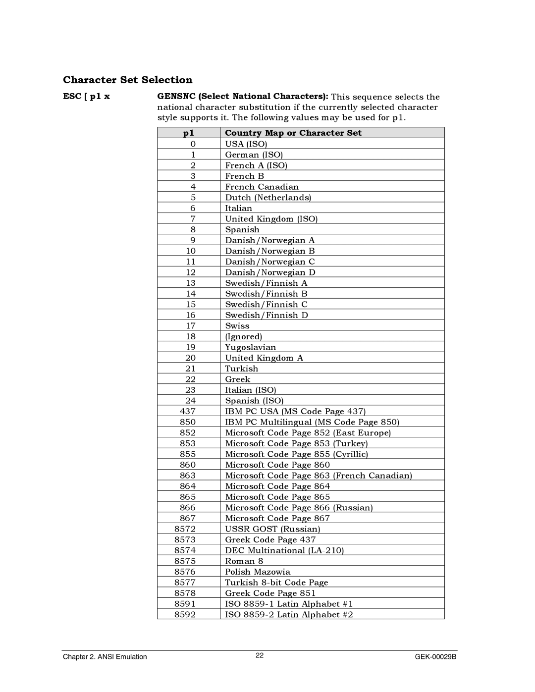 Genicom GEK 00031B manual Character Set Selection, Country Map or Character Set 