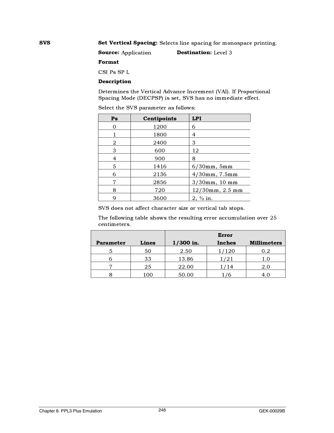 Genicom GEK 00031B manual Centipoints, Lpi, Error, Lines 300 Inches 