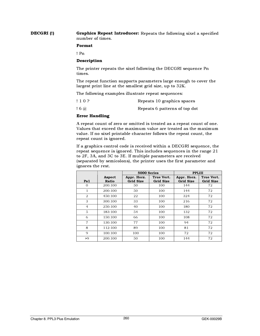 Genicom GEK 00031B manual Decgri, Format Description 