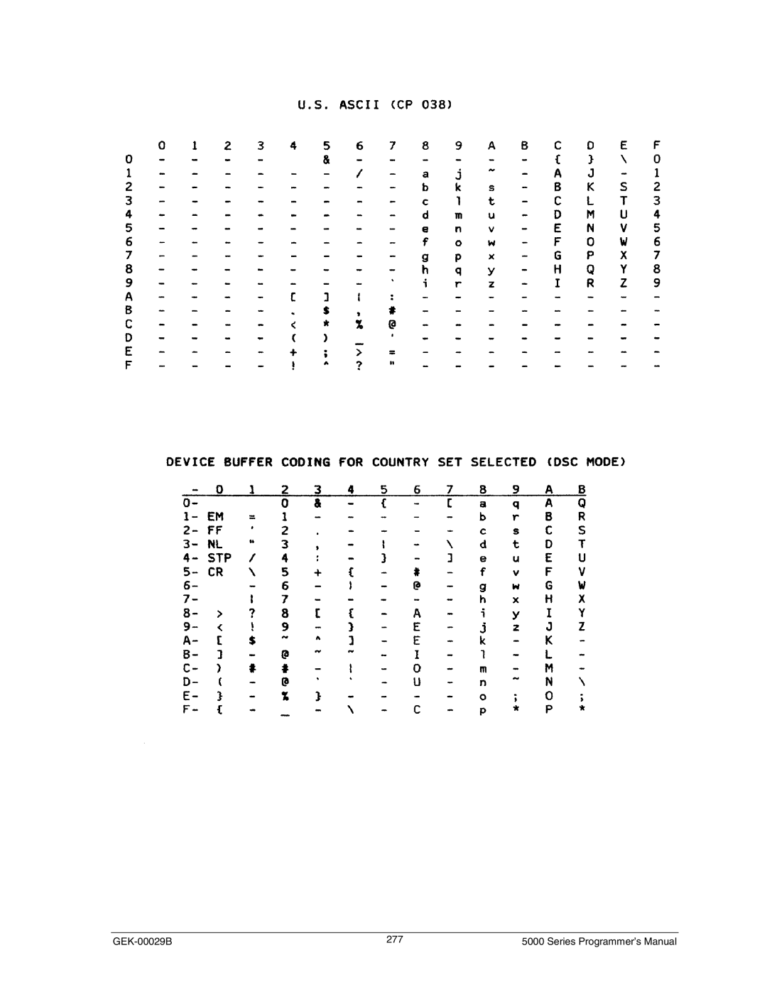 Genicom GEK 00031B manual GEK-00029B 277 Series Programmer’s Manual 