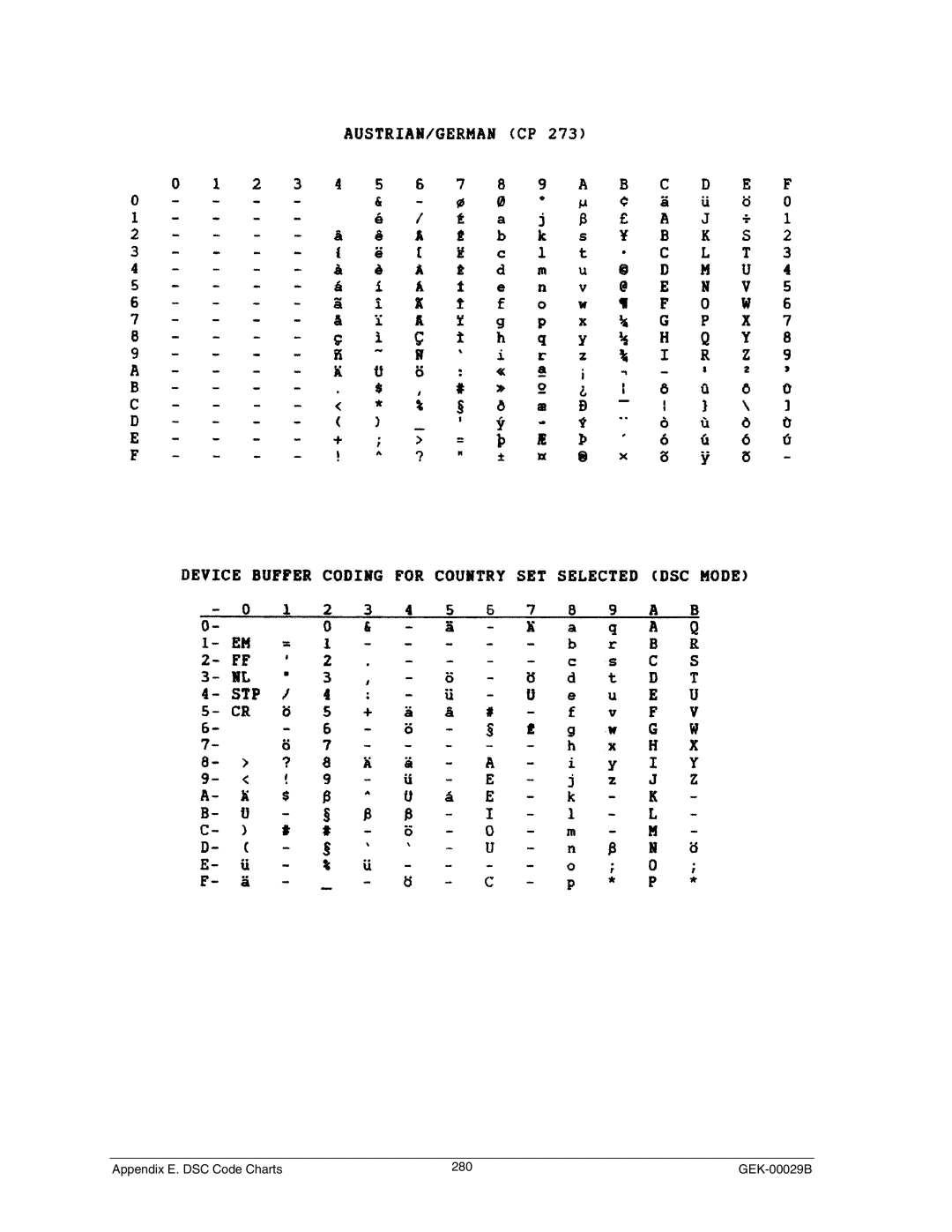 Genicom GEK 00031B manual Appendix E. DSC Code Charts 280 GEK-00029B 