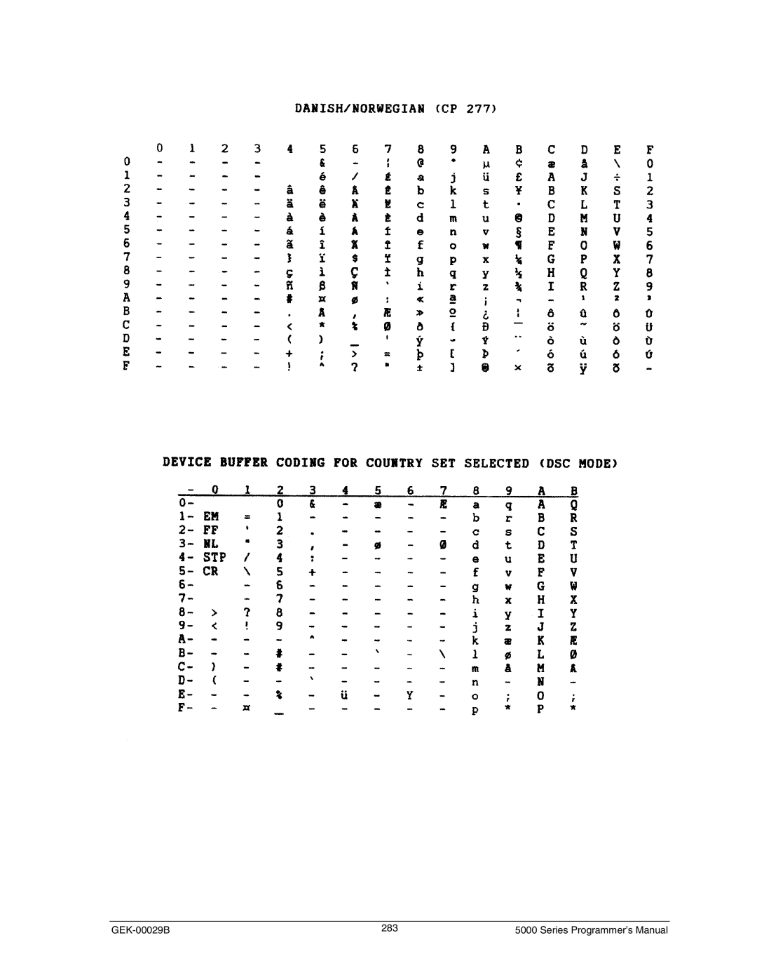 Genicom GEK 00031B manual GEK-00029B 283 Series Programmer’s Manual 