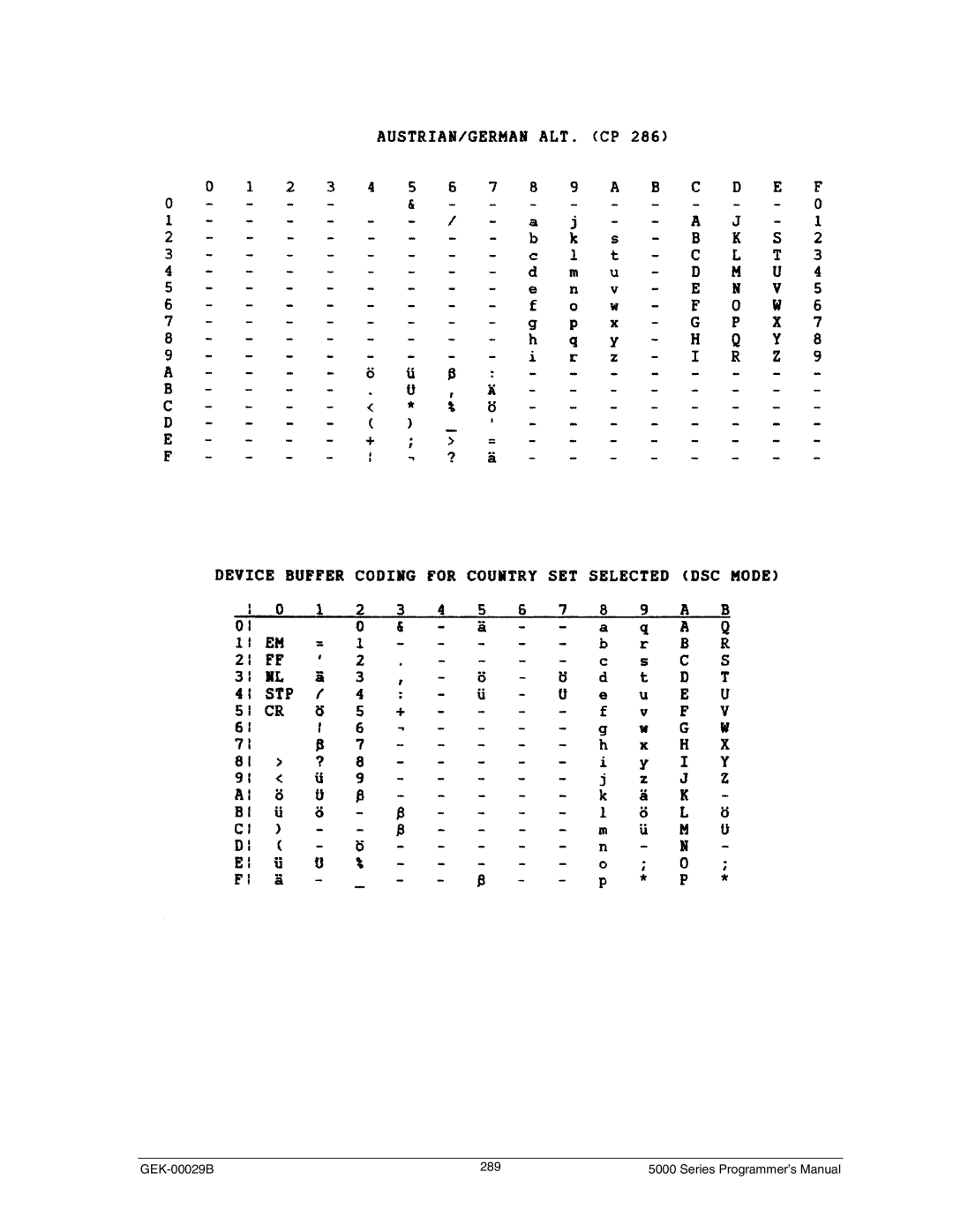 Genicom GEK 00031B manual GEK-00029B 289 Series Programmer’s Manual 