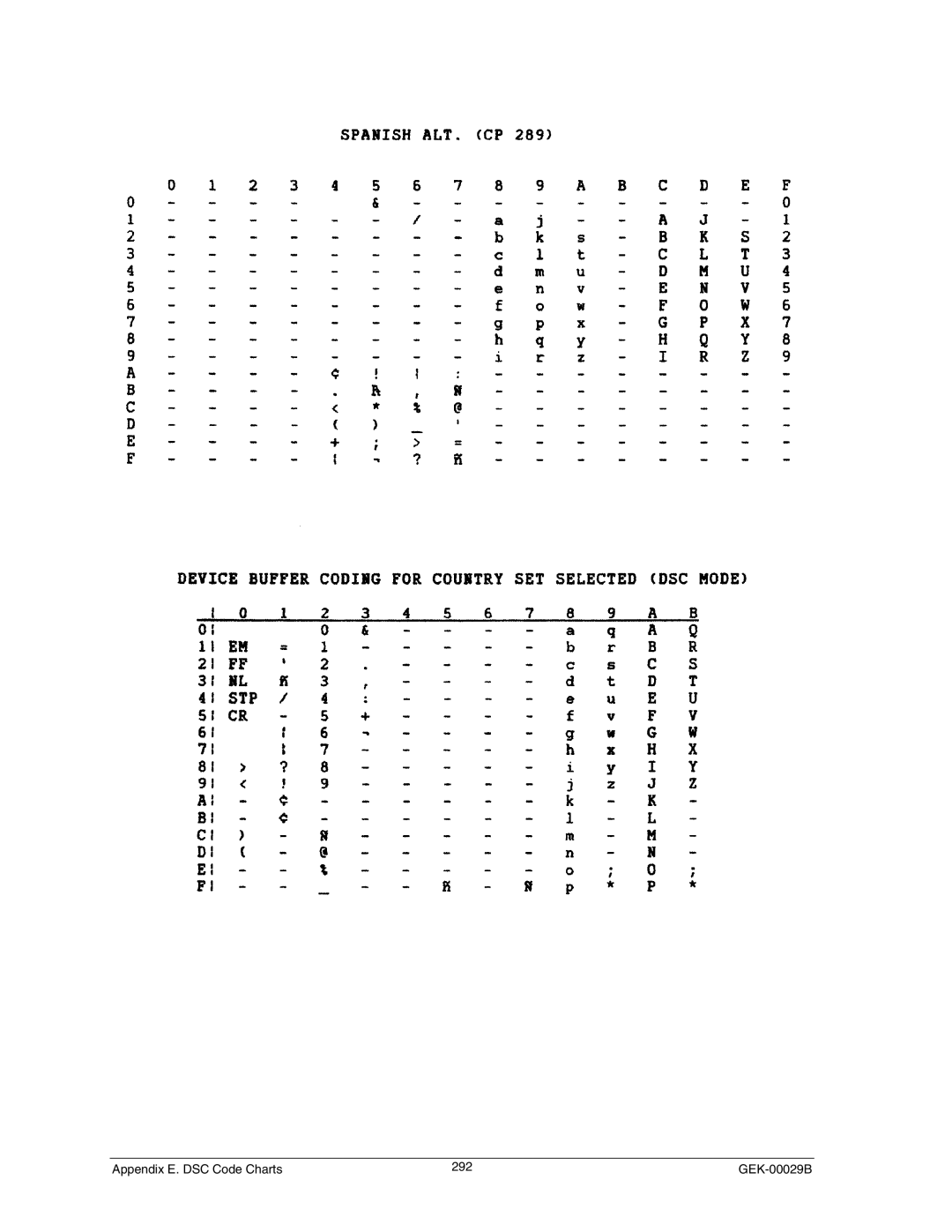 Genicom GEK 00031B manual Appendix E. DSC Code Charts 292 GEK-00029B 