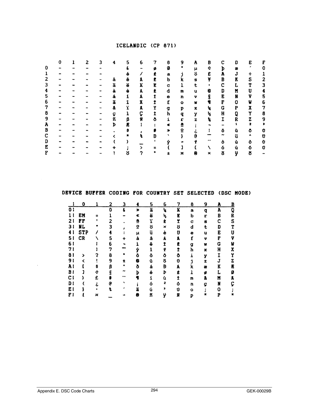 Genicom GEK 00031B manual Appendix E. DSC Code Charts 294 GEK-00029B 