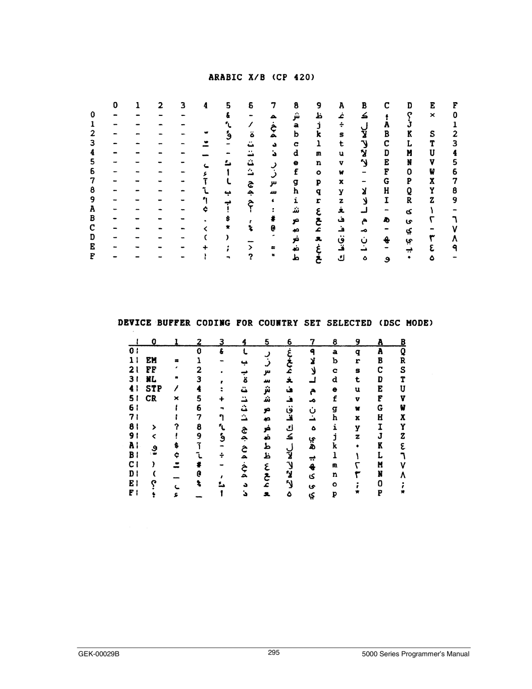 Genicom GEK 00031B manual GEK-00029B 295 Series Programmer’s Manual 