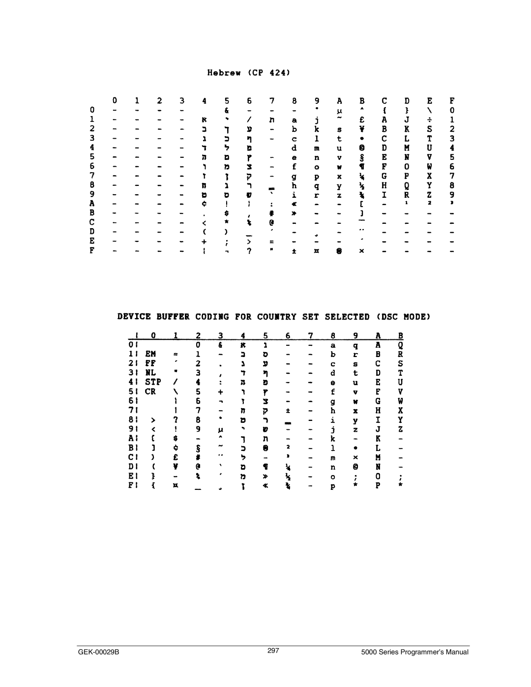 Genicom GEK 00031B manual GEK-00029B 297 Series Programmer’s Manual 