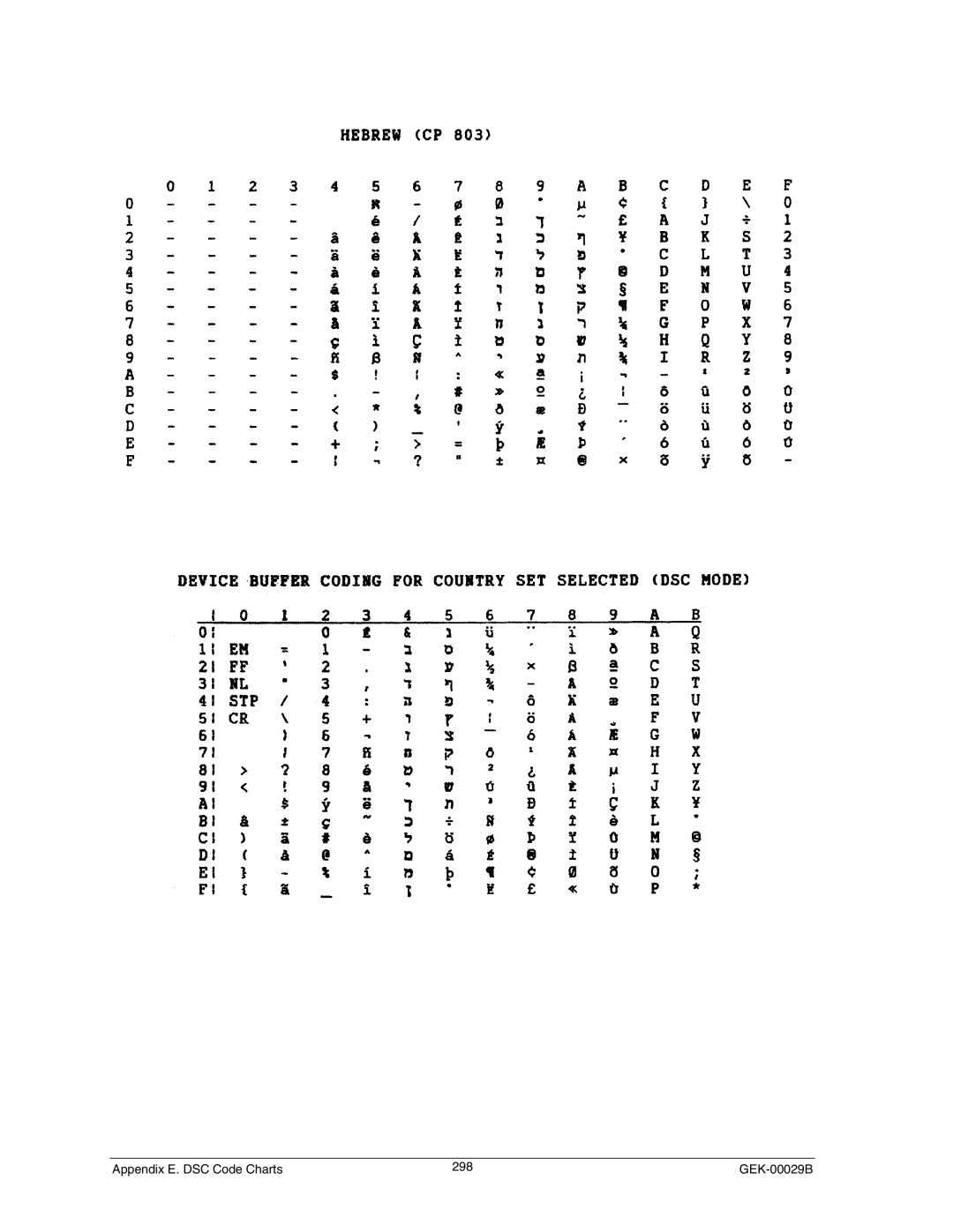 Genicom GEK 00031B manual Appendix E. DSC Code Charts 298 GEK-00029B 