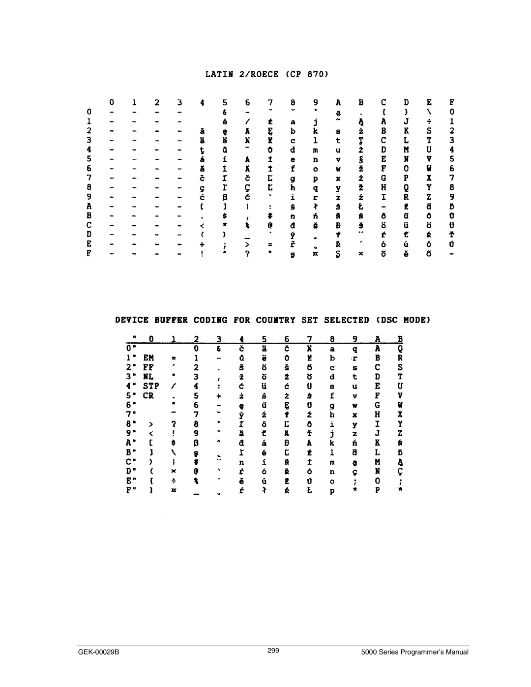 Genicom GEK 00031B manual GEK-00029B 299 Series Programmer’s Manual 