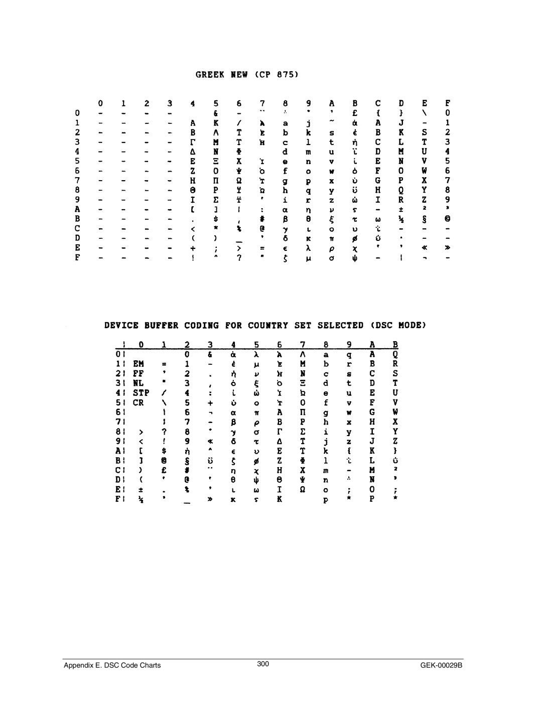 Genicom GEK 00031B manual Appendix E. DSC Code Charts 300 GEK-00029B 