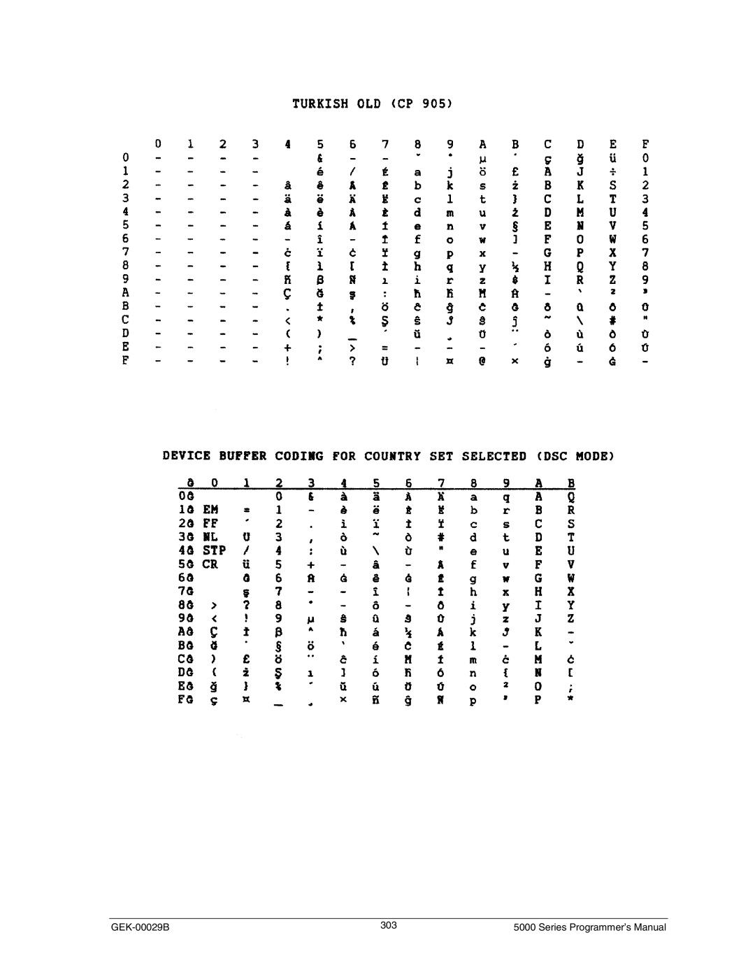 Genicom GEK 00031B manual GEK-00029B 303 Series Programmer’s Manual 