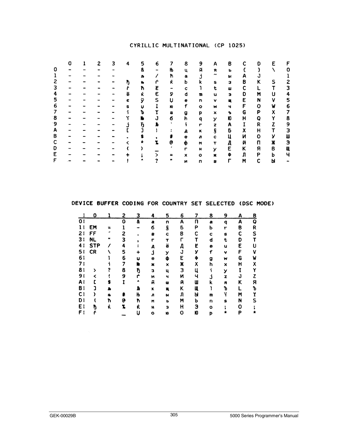 Genicom GEK 00031B manual GEK-00029B 305 Series Programmer’s Manual 