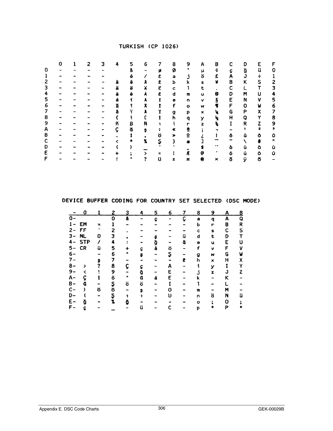 Genicom GEK 00031B manual Appendix E. DSC Code Charts 306 GEK-00029B 