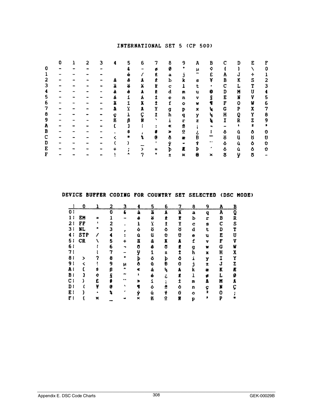 Genicom GEK 00031B manual Appendix E. DSC Code Charts 308 GEK-00029B 