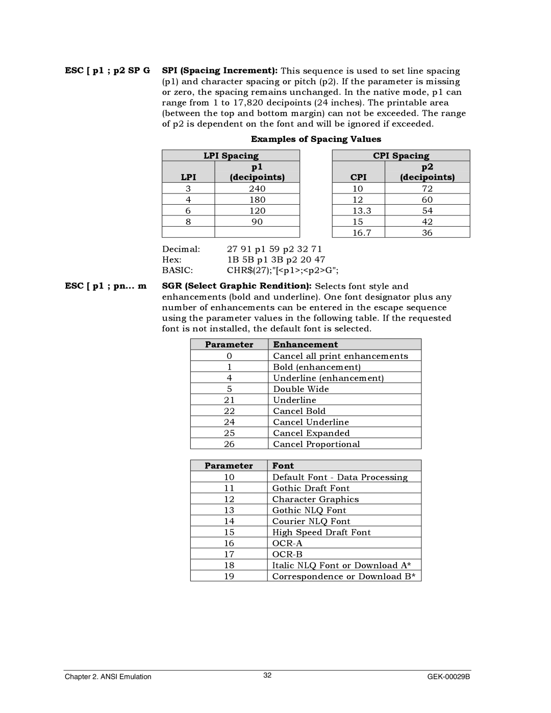 Genicom GEK 00031B manual CPI Spacing CPI decipoints, Parameter Font 