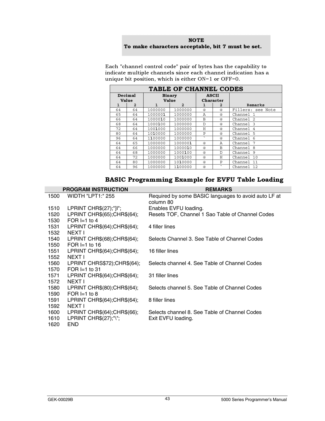 Genicom GEK 00031B Basic Programming Example for Evfu Table Loading, To make characters acceptable, bit 7 must be set 