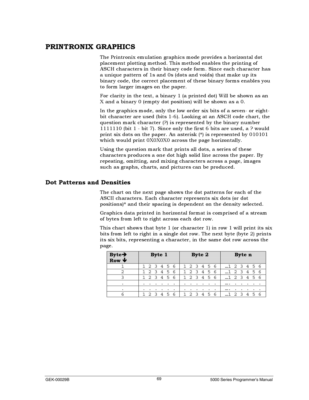 Genicom GEK 00031B manual Printronix Graphics, Dot Patterns and Densities 