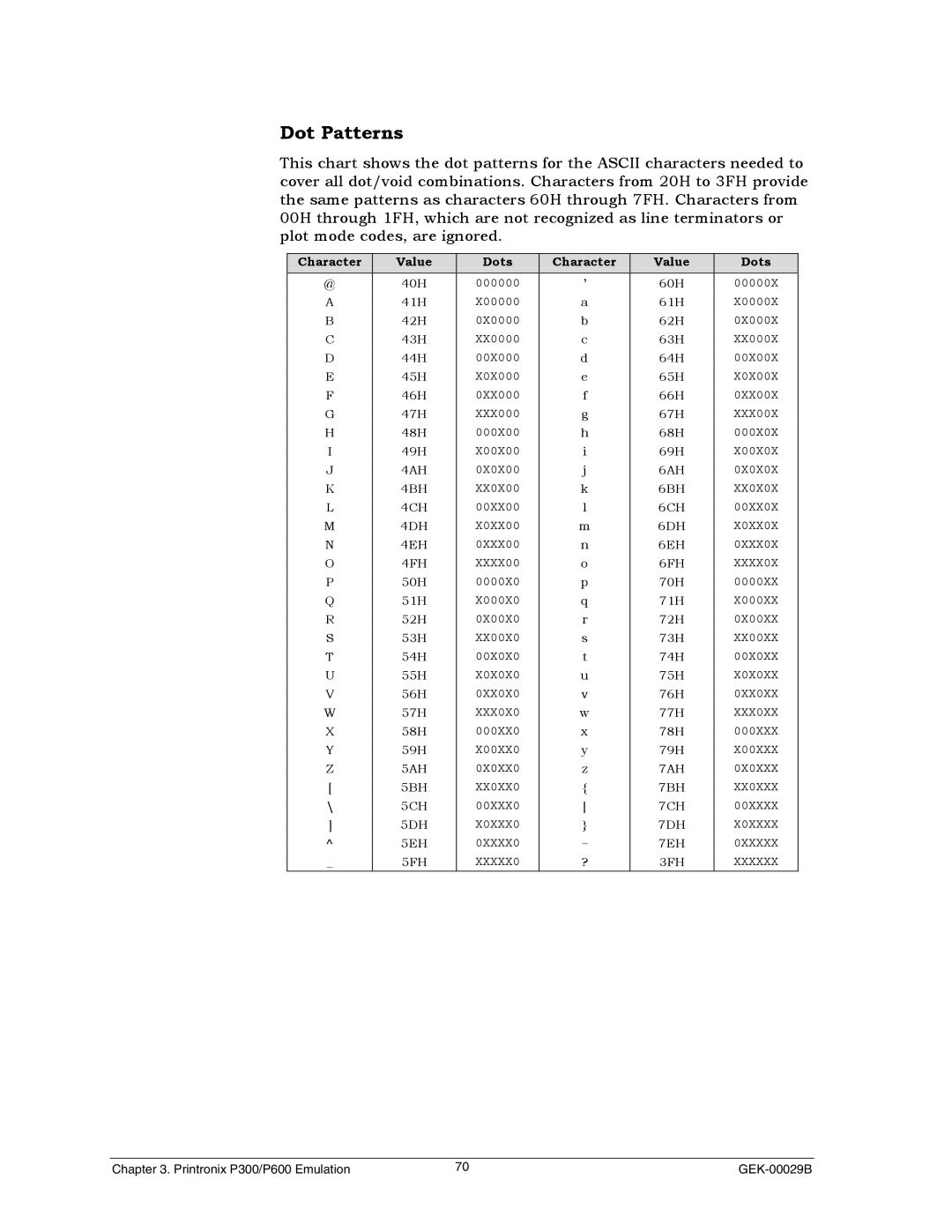 Genicom GEK 00031B manual Dot Patterns, X0XXX0 0XXXX0 XXXXX0 