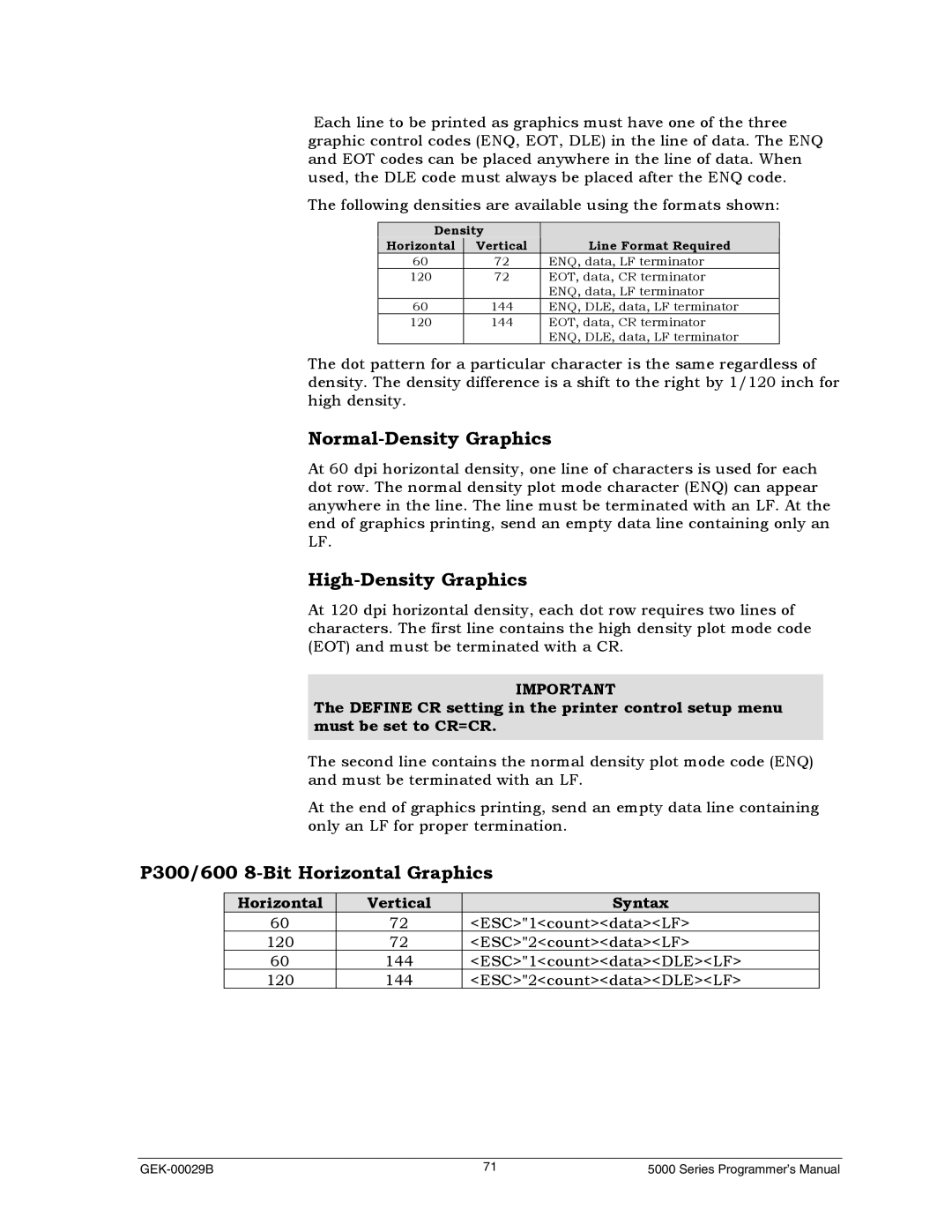 Genicom GEK 00031B manual Normal-Density Graphics, High-Density Graphics, P300/600 8-Bit Horizontal Graphics 