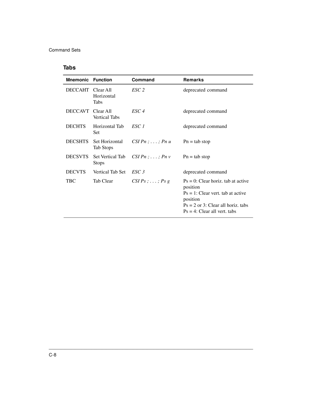 Genicom LA36 manual Tabs, CSI Pn . . . Pn u, Tbc, CSI Ps . . . Ps g 