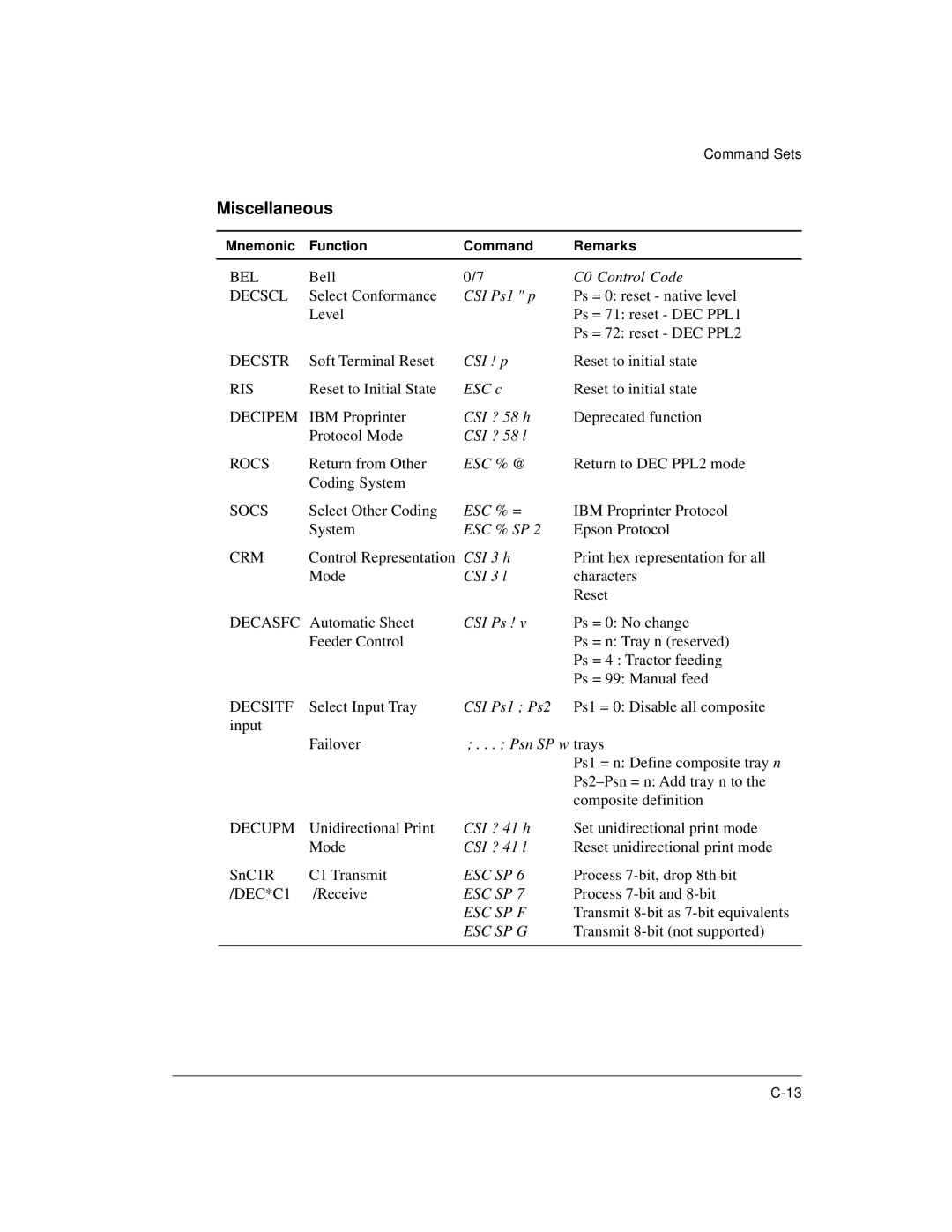 Genicom LA36 manual Miscellaneous 